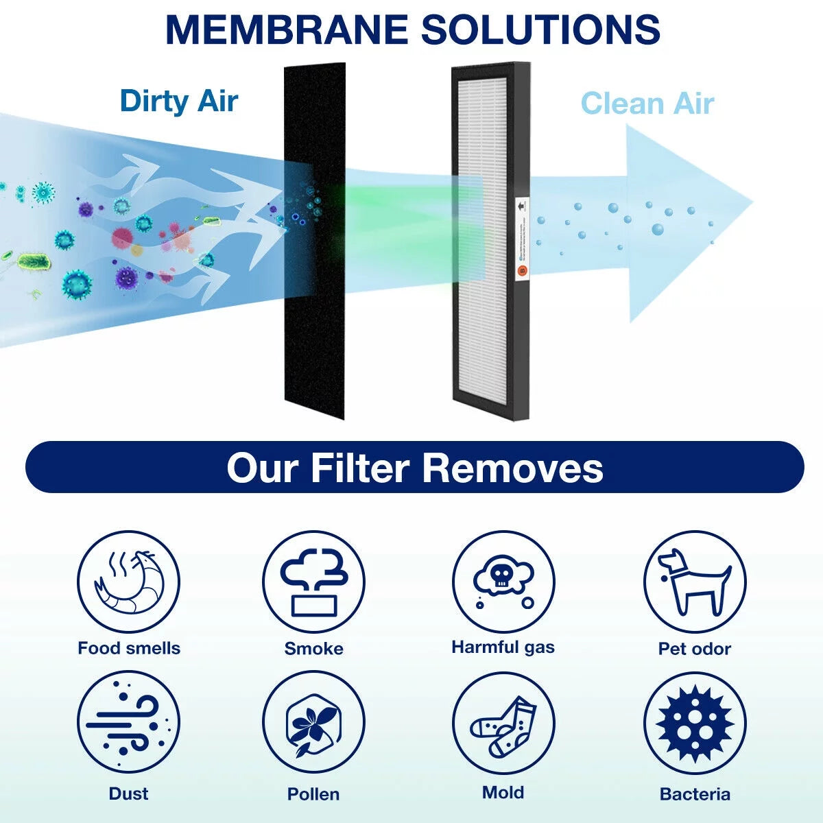 GermGuardian SimPure FLT4825 Guardian Germ B Filter 4800, FLT-4800 HEPA 6 Pack FLT For