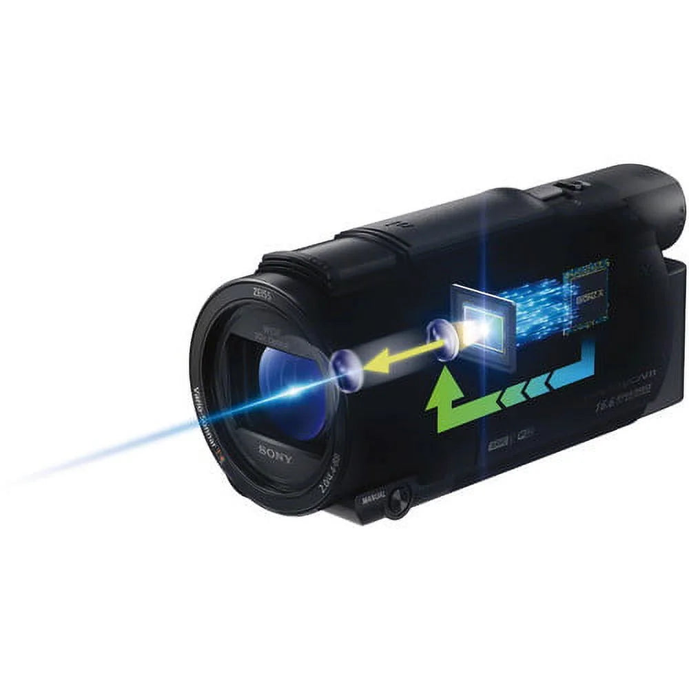 Set Ultra HD Starter Sony Handycam Camcorder - FDR-AX53 4K