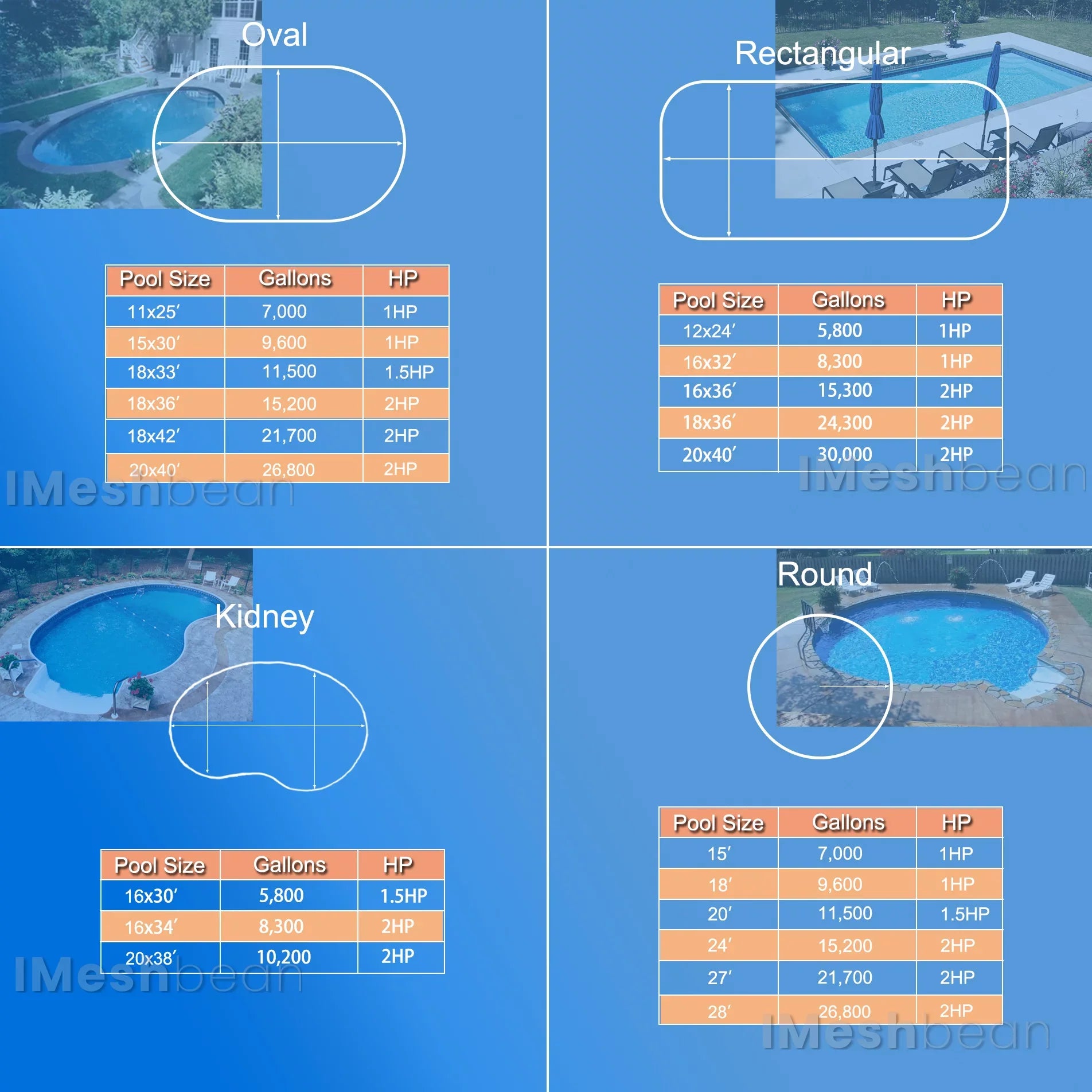 Pool Swimming w/ Head Above Inground Speed Ground, Pool 110V-230V, Single 2HP For 6500GPH, Ground Max & 78FT, Pools, Basket Connector Pump iMeshbean and Motor, NPT Pump Swimming Strainer Above