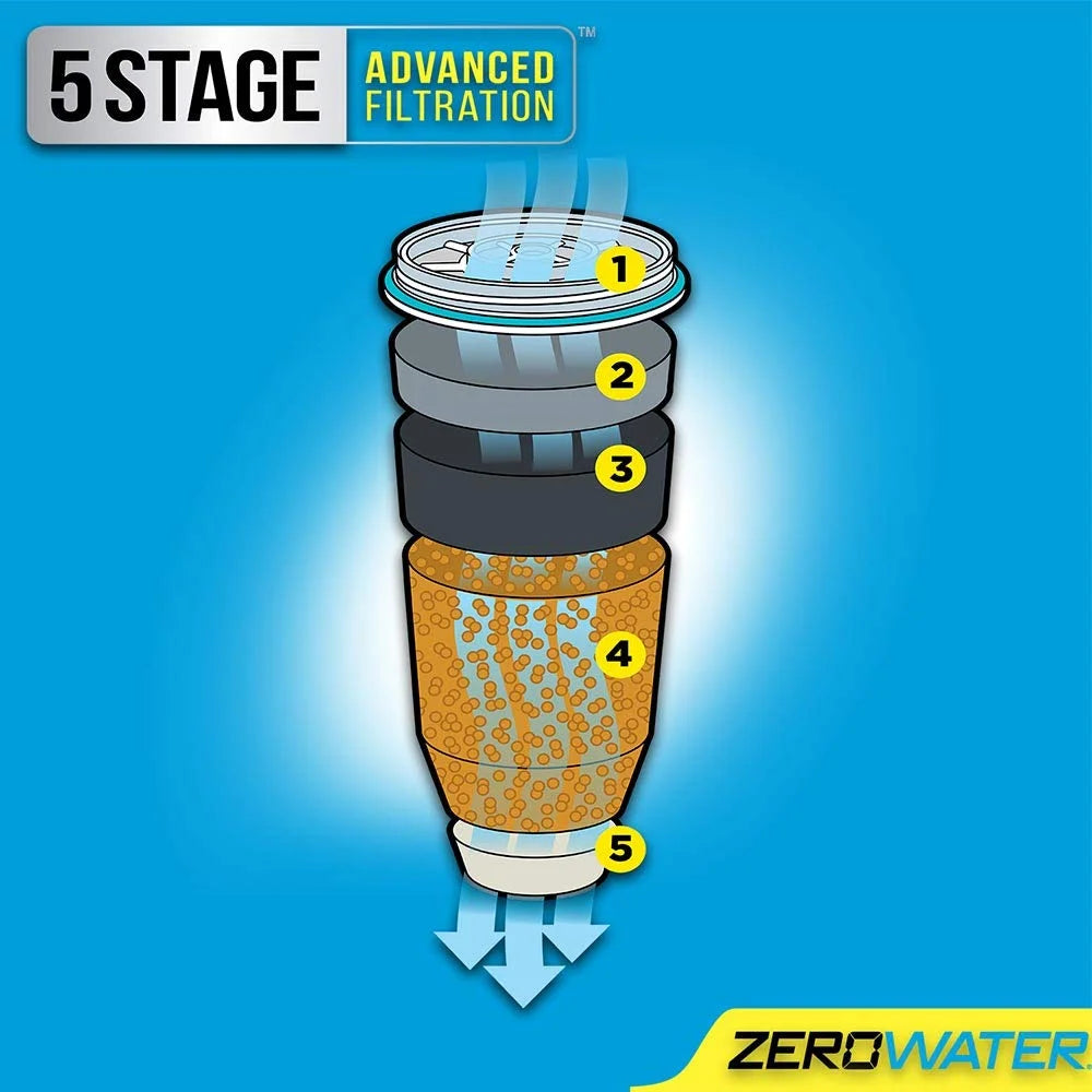 Ready with Meter ZD-010RP Free ZeroWater Pour Cup 10