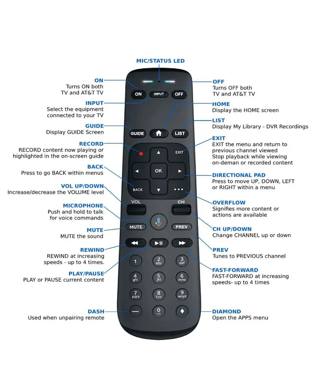 Android Streaming TV OTT Player Direct NOW TV C71KW-400 AT&T Box Box Osprey