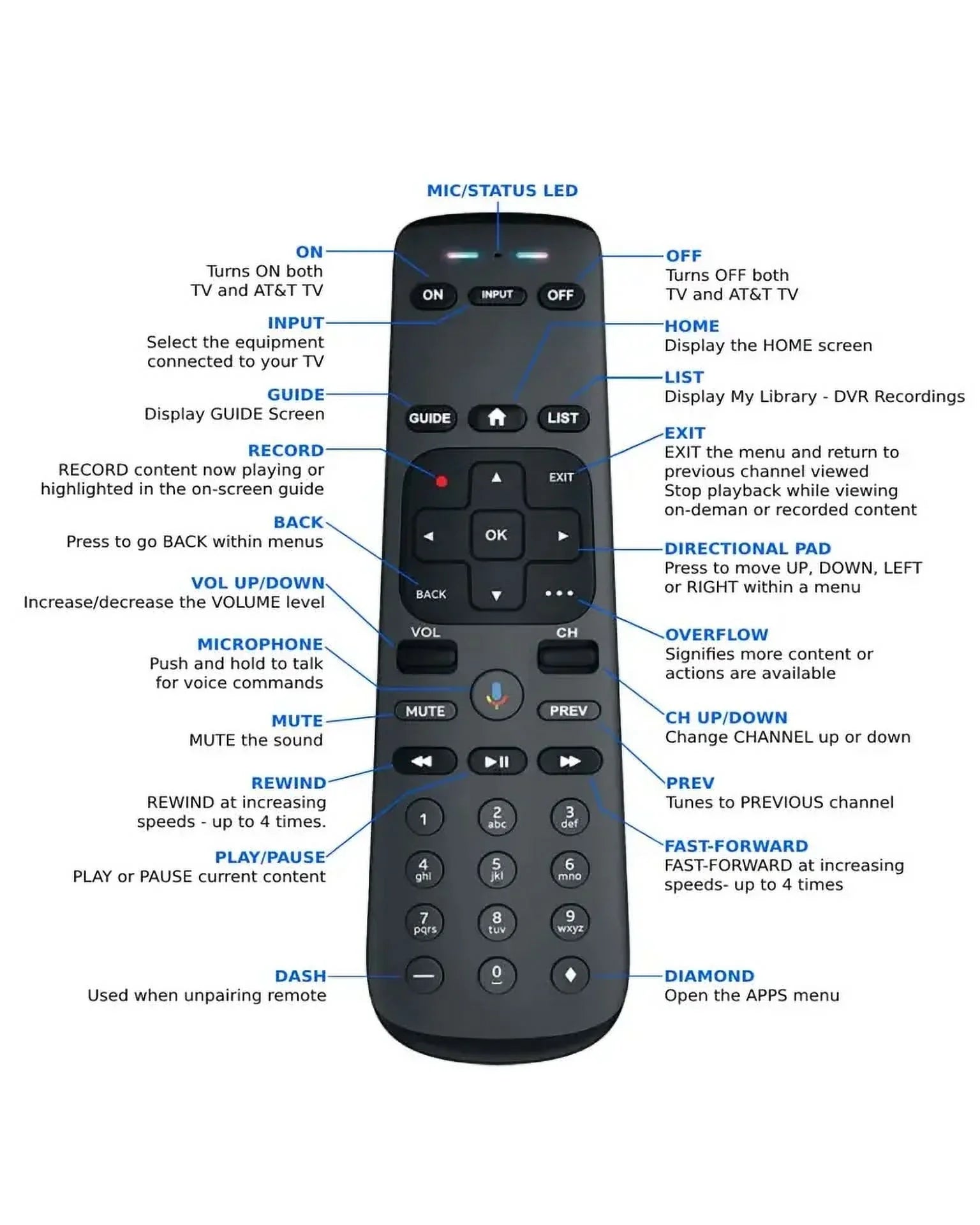 Android Streaming TV OTT Player Direct NOW TV C71KW-400 AT&T Box Box Osprey