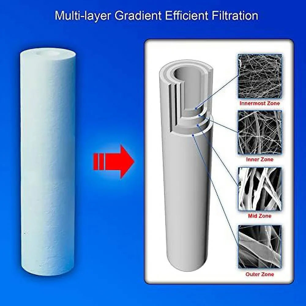 Layers -Blown Fits With Four 2.5” FPMB520, 25 Of Standard 10 Filtration Polypropylene X Sediment Micron Pack Filter 20” Whole House 20” X FPMB5-20, VX05-20 SDC-25-2005/4, Compatible Housings. 2.5”