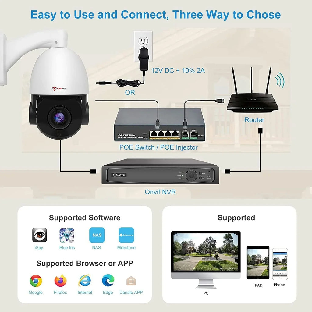 Pan with 360°/Tilt IP Outdoor Vehicle Indoor 90°, IP Vision, PTZ Mic/Audio, IR Night Optical Zoom, Camera PTZ 8MP Metal, Waterproof Camera Surveillance Anpviz IP66 Detection, PoE Person 20X Security