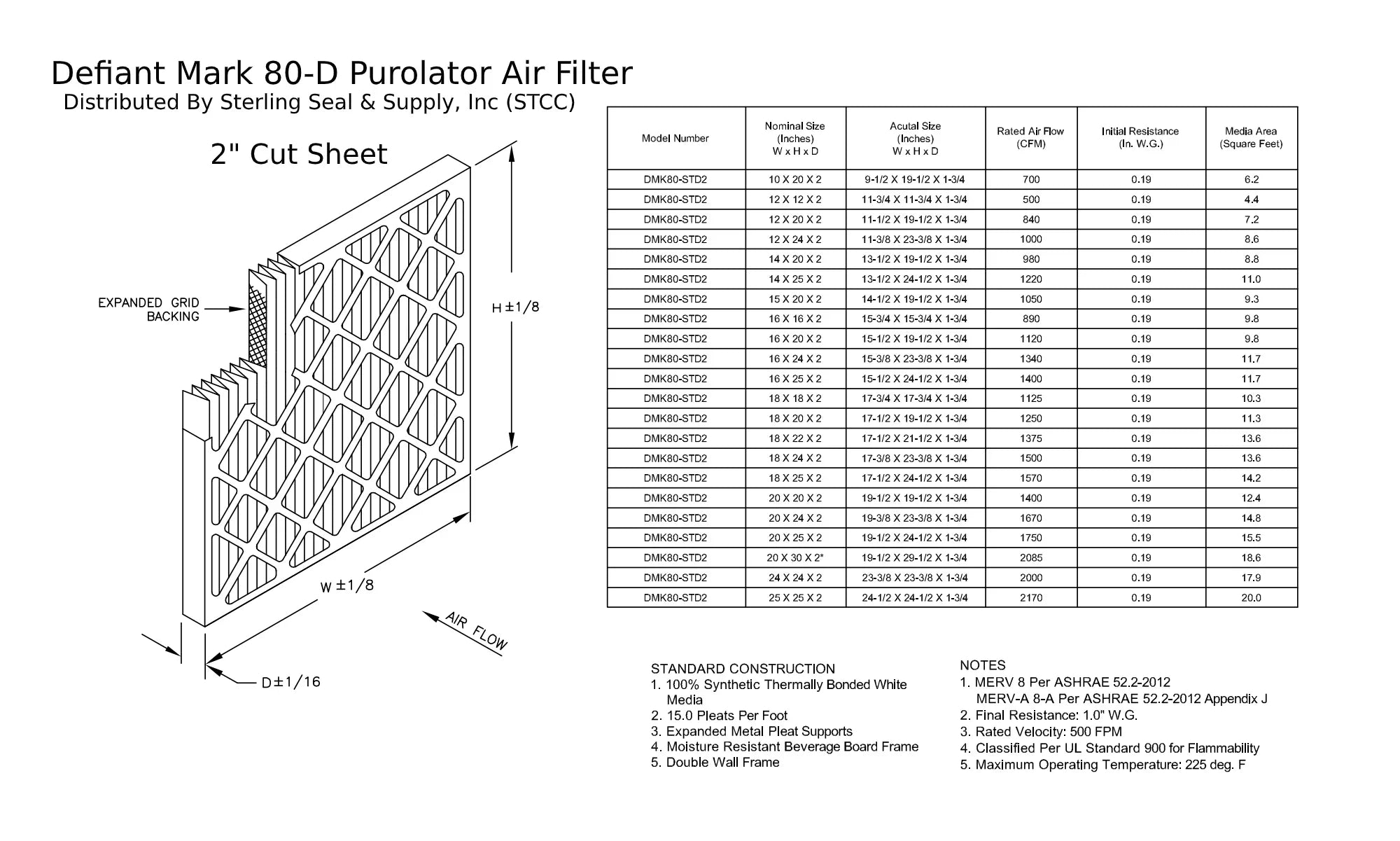 Pleated MERV Mechanical (6 Filter, 14x25x2, Purolator DMK80 Air 8, Pack) Extended Surface