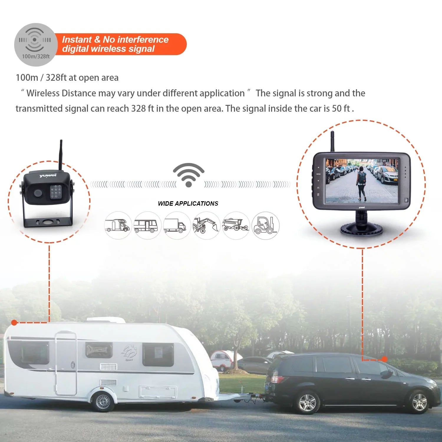Backup Full Yuwei Wireless System with Digital RVs 5-inch Monitor Color Camera for Trailer, WirelessCam5