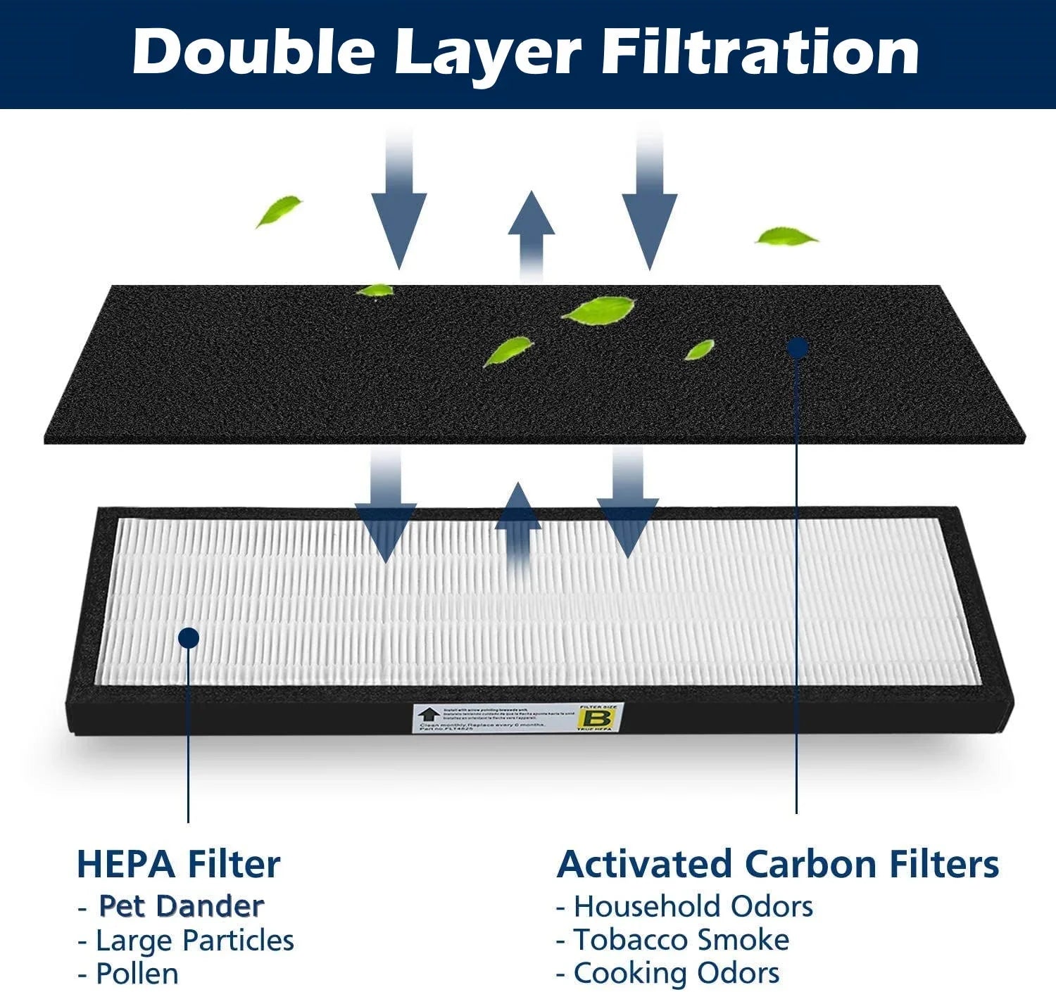 Replacement AC4900CA AC4850PT B HEPA Filters Goodsby GermGuardian BXAP148 for AC4825W Pre 4 Pack AP2200CA AC4300WPT CDAP4500WCA/BCA AC4825 & Filters BlackDecker PureGuardian Purifier AC4820 Air Carbon