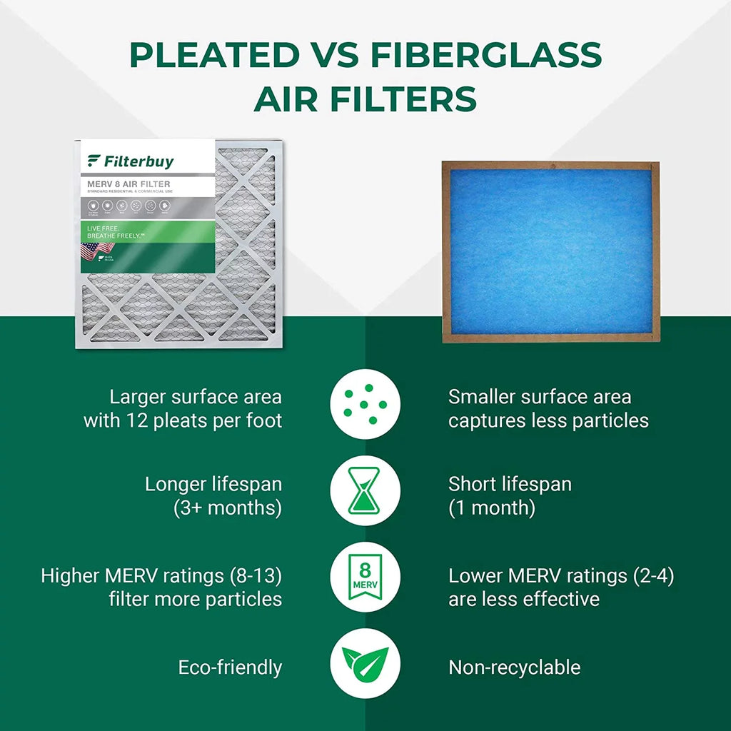 8x24x1 AC Pleated HVAC Filters Air MERV 8 (12-Pack) Furnace Filterbuy