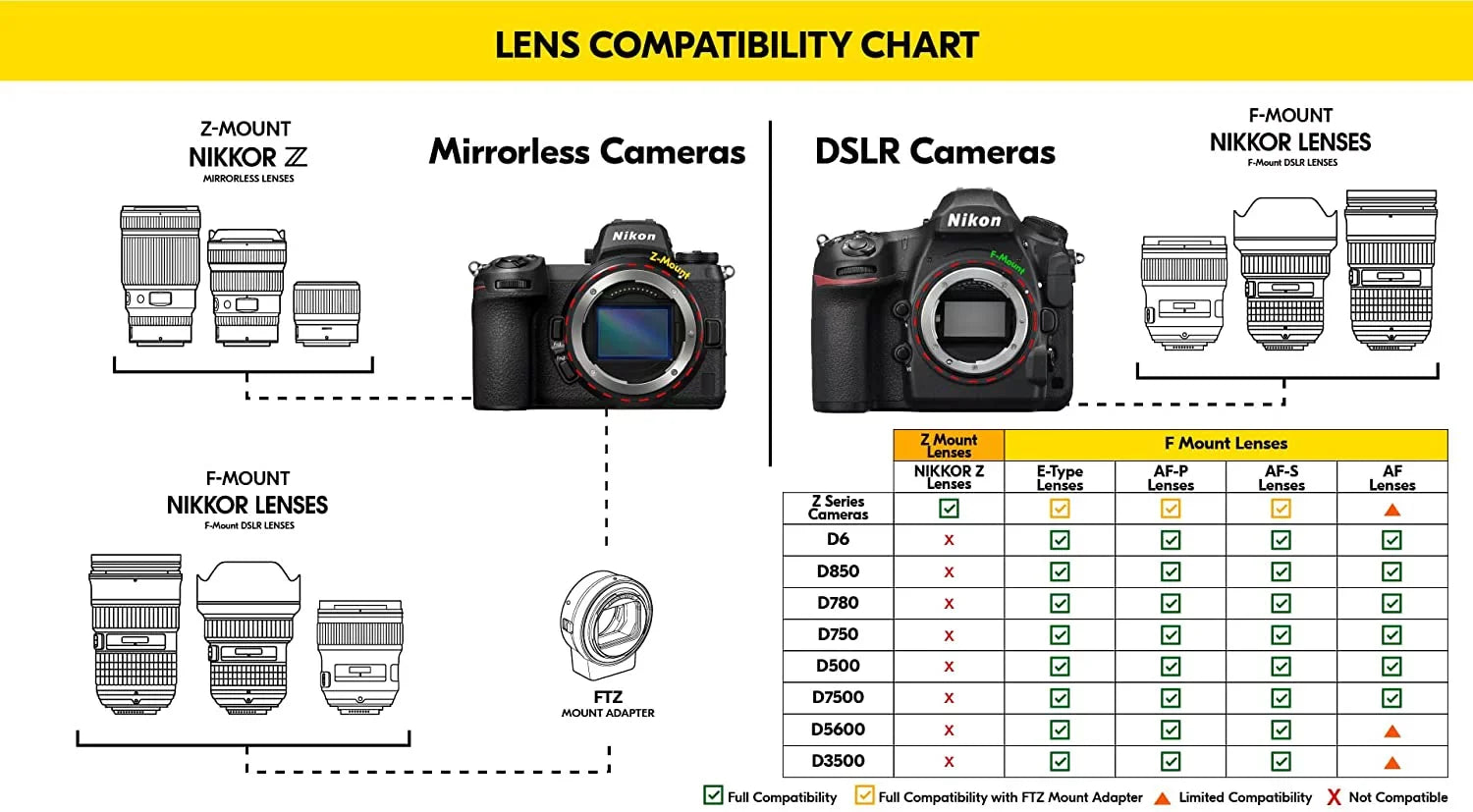 Cap VR Nikon + Padded Lens Lens FL Lens Macro Case Intl with + f/3.5-5.6G UV, Kit + CPL, Keeper Hood Tulip + ED NIKKOR Filter + Filters Cleaning Lens (2191) AF-S 28-300mm Kit