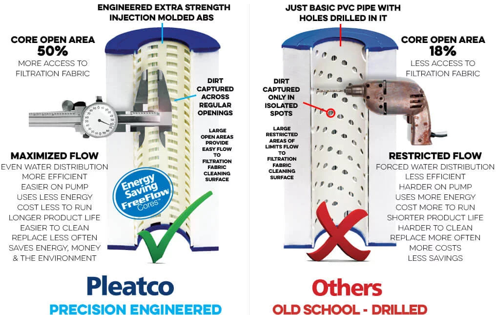 Replacement Cartridge PA40 Pleatco Filter