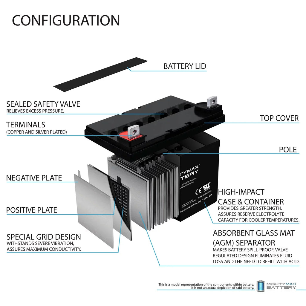 12V Battery - Pack Pride Mobility 4 35AH Powerchair Jet 3 For