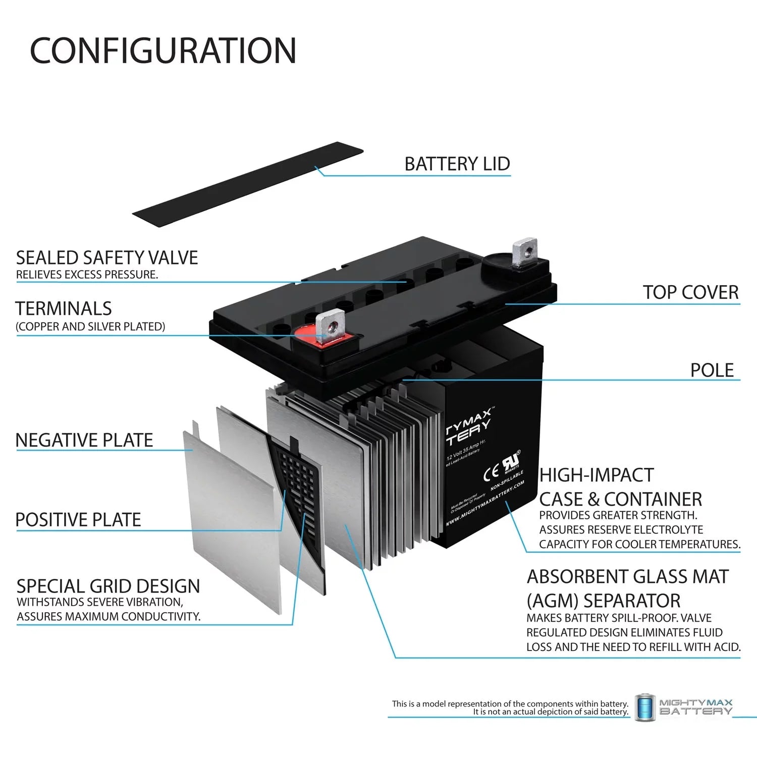 12V Battery - Pack Pride Mobility 4 35AH Powerchair Jet 3 For