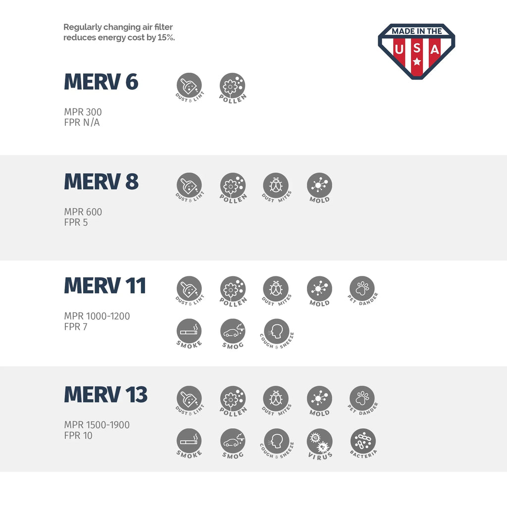 24 x MERV USA Pleated the of Made 4, in 11, 6, Aerostar Filter, Air 24x24x4 x Box 24