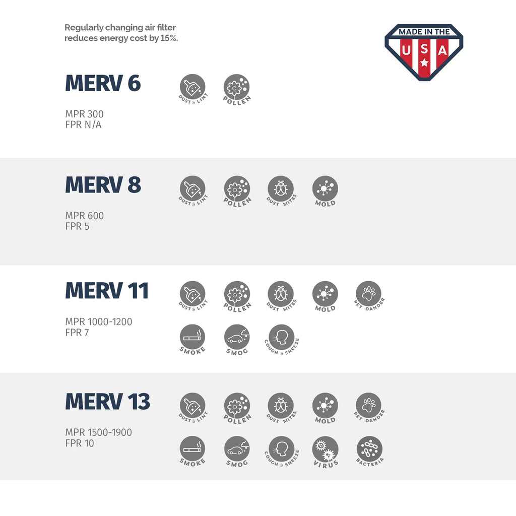 Filter, Air 18x24x2 11, 18x24x2, 4 Box of Aerostar MERV