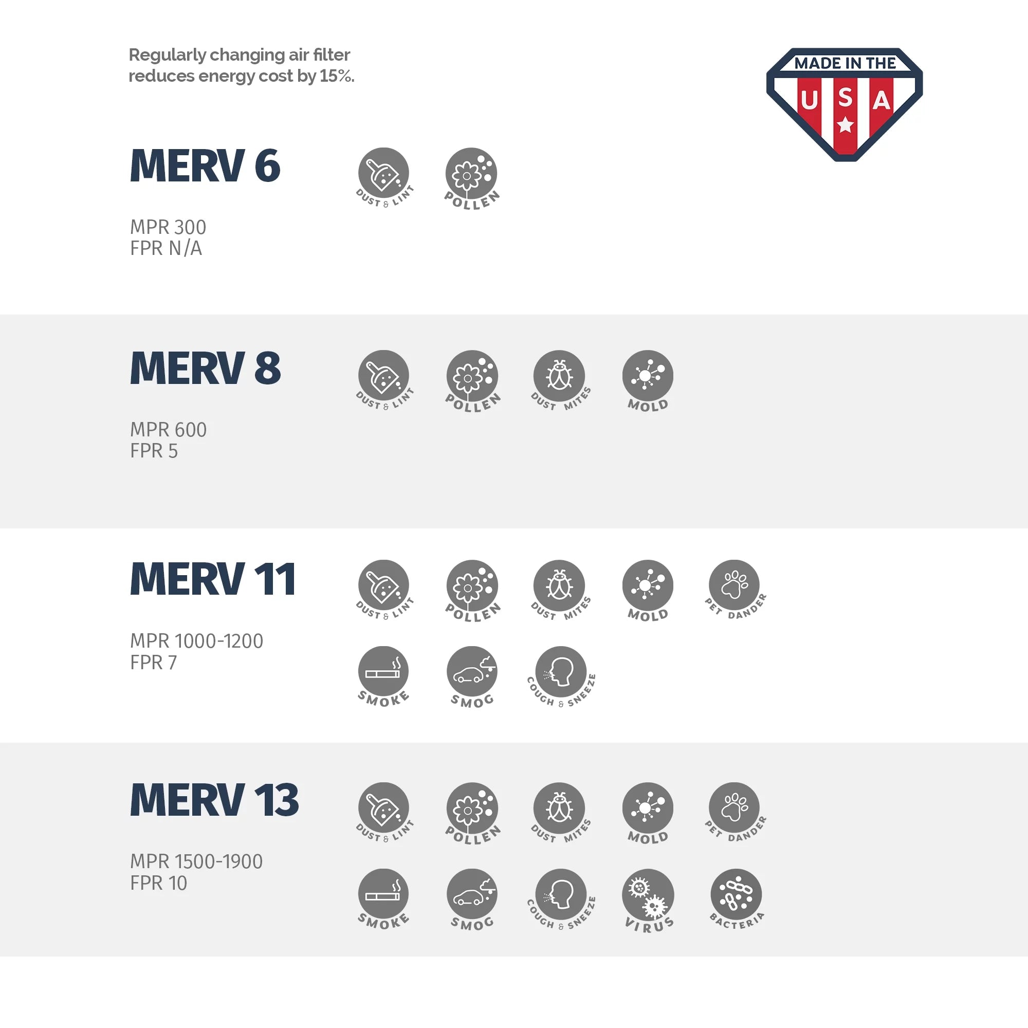 Filter, Air 18x24x2 11, 18x24x2, 4 Box of Aerostar MERV