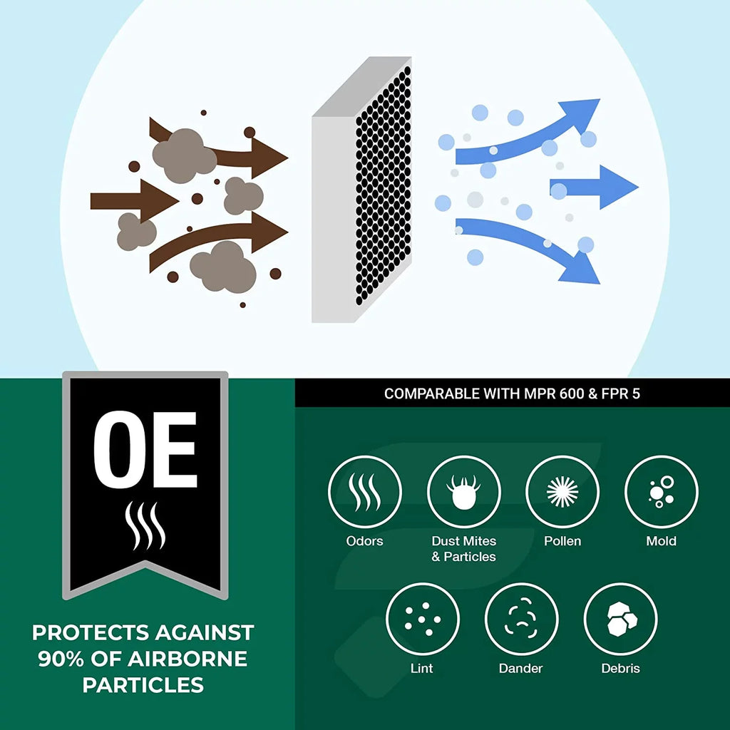 Odor with (4-Pack) Air 8 MERV Eliminator AC Pleated Furnace 10x30x1 Filters Activated Carbon Filterbuy HVAC