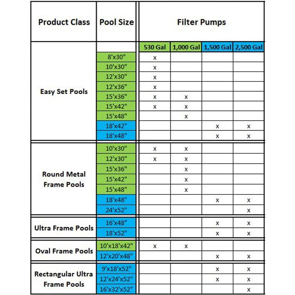 Cartridge Pool GPH Inches 30 Intex Pool with Foot 12 Filter x 530 Intex Pump