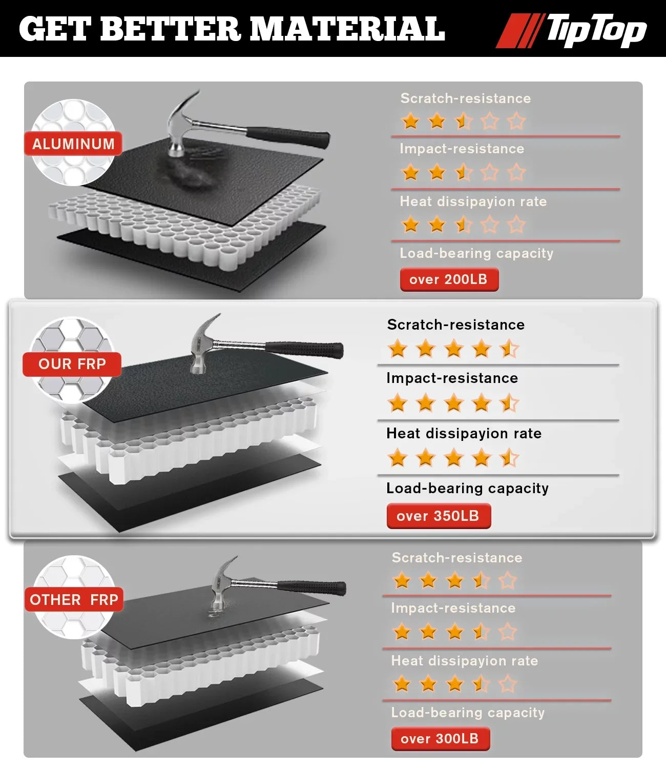 |For TPM3 Cover Titan On 2017-2023 5.5ft TIPTOP Hard Tonneau | With System| Truck Titan FRP Rail The Bed Top Box Nissan Deck (67") Bed Without Tri-Fold For w/o Models or