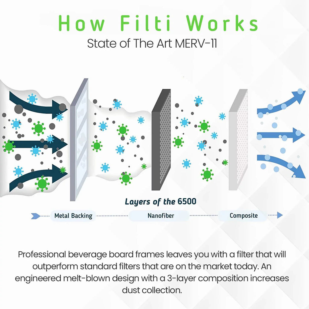 Home 20x25x1 Pleated Filter Furnace 11 MERV Pack) 6500 HVAC Air Filti (4