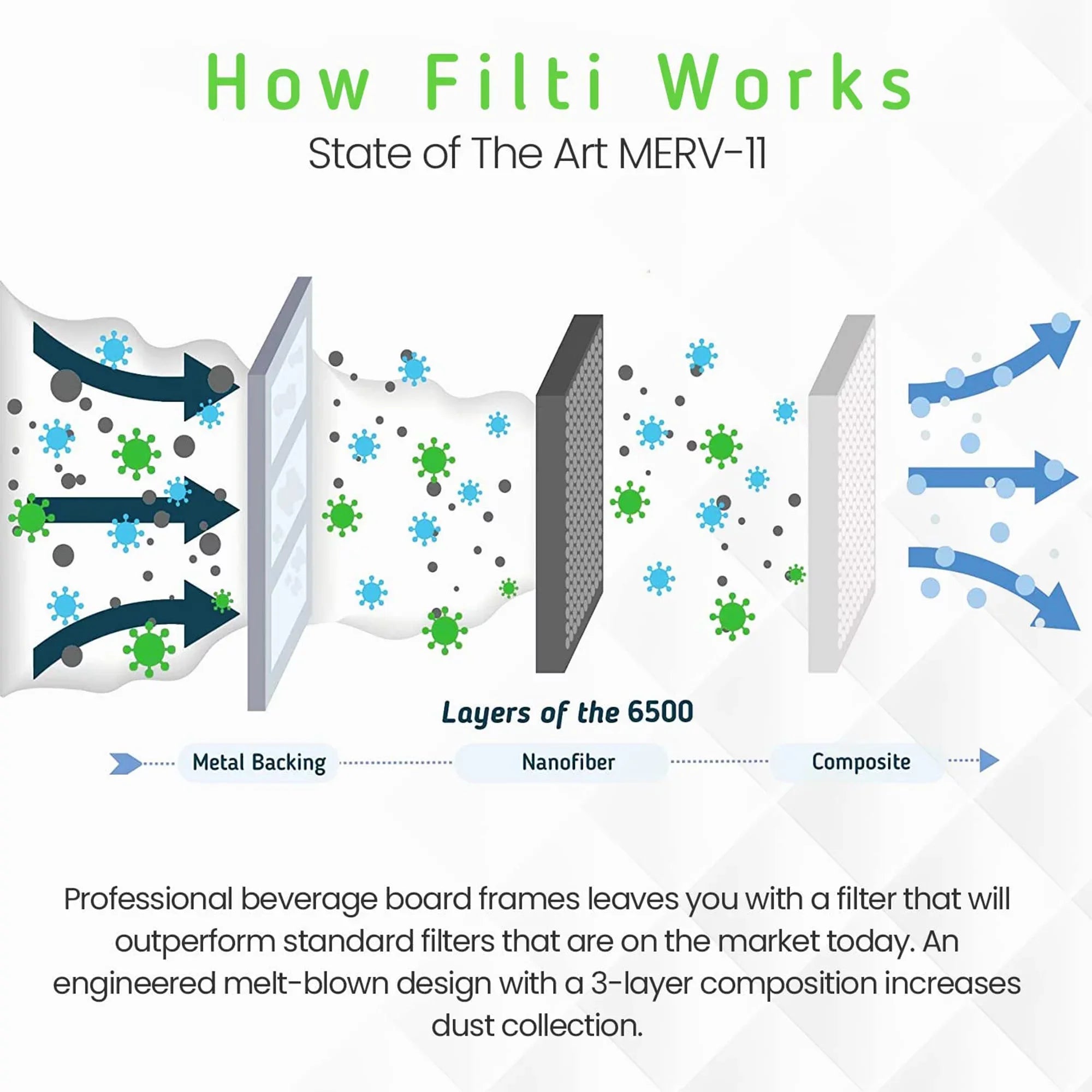 Home 20x25x1 Pleated Filter Furnace 11 MERV Pack) 6500 HVAC Air Filti (4