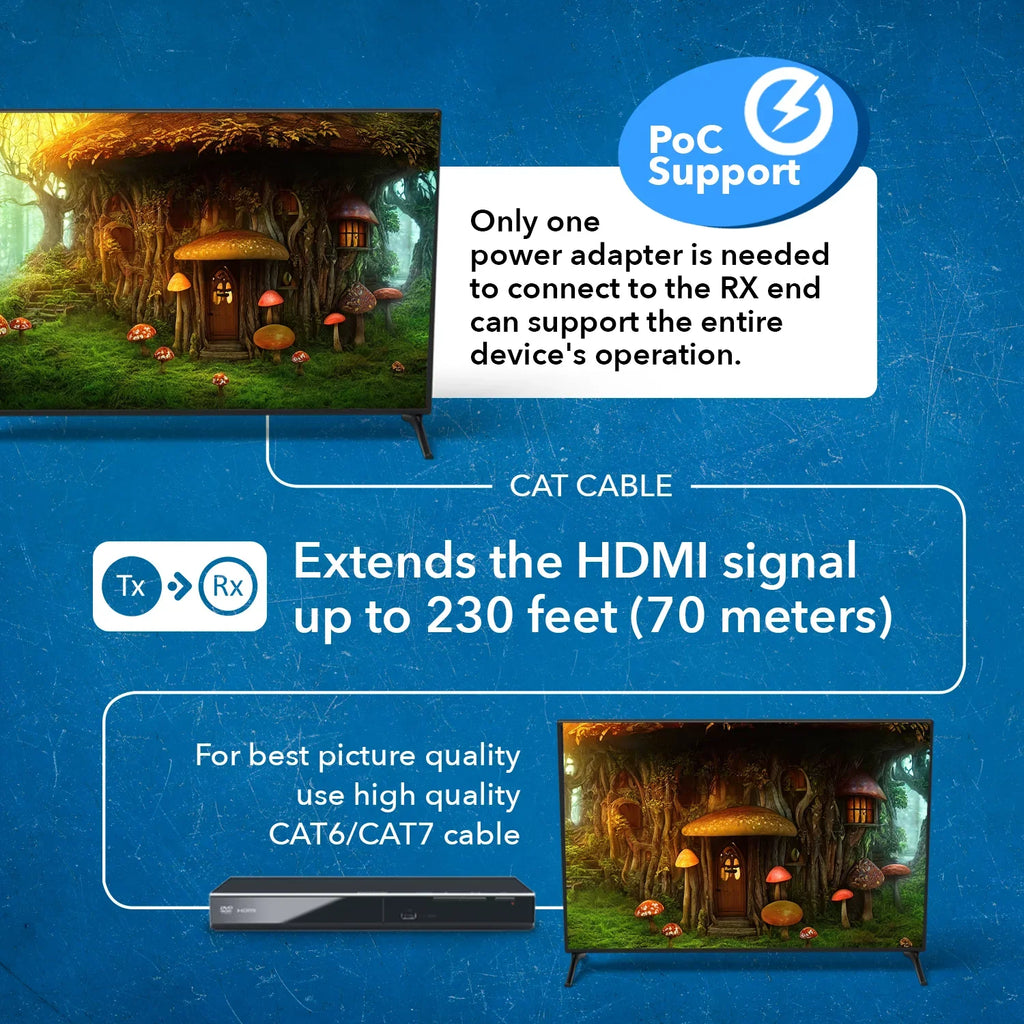 HDMI Audio Over Extender (UHD-IPC230-K) & 4K Extraction -IR OREI CAT6/7 -230 Ft Blaster