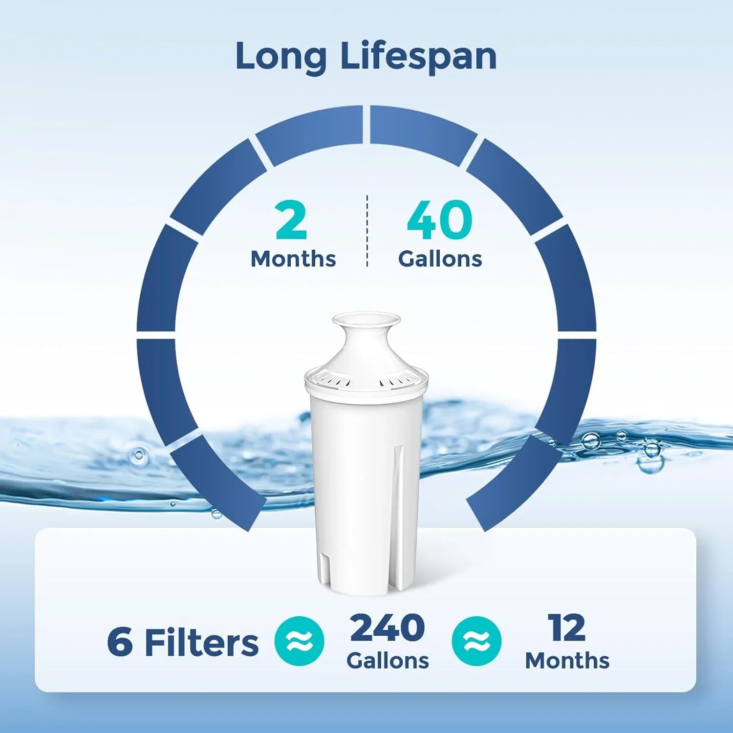 Standard and Brita® Certified and Taste, Dispensers, Filter 6-Pack Pitchers Reduce BPA Water Chlorine to NSF Replacements Water Bad for free