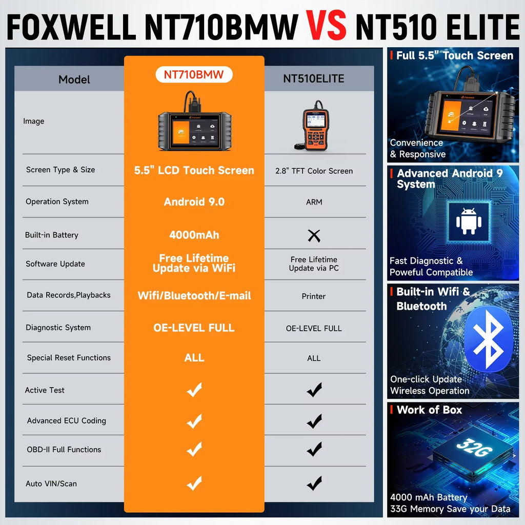 BMW Systems Services for MINI Code Scan BMW RR Control All Scanner Foxwell Car Scanner Reader Maintenance Test Tool 31+ Automotive NT710 Automobiles Tool Diagnostic Bi-Directional OBD2 Active OBDII