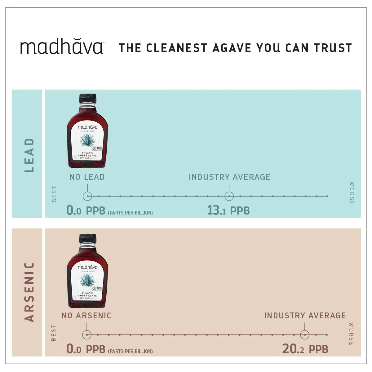 2 Amber Agave, oz Raw Pack Organic Madhava Natural 23.5 Blue Sweeteners, of