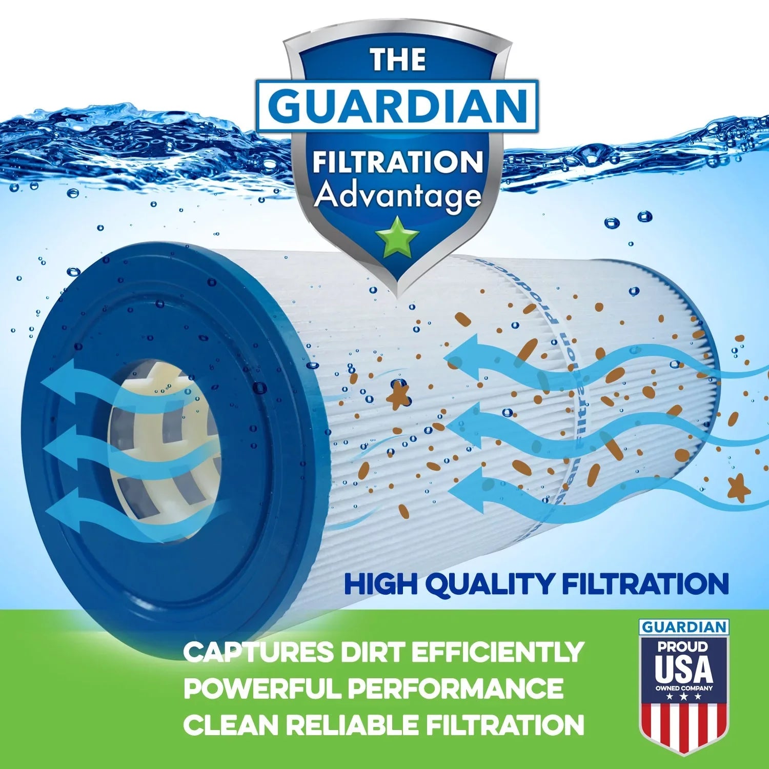 Guardian Filter Pool/Spa 5H7-180-02 FC-0300, Products 5CH-35 PAS35P, 2-Pack, Replaces Filtration