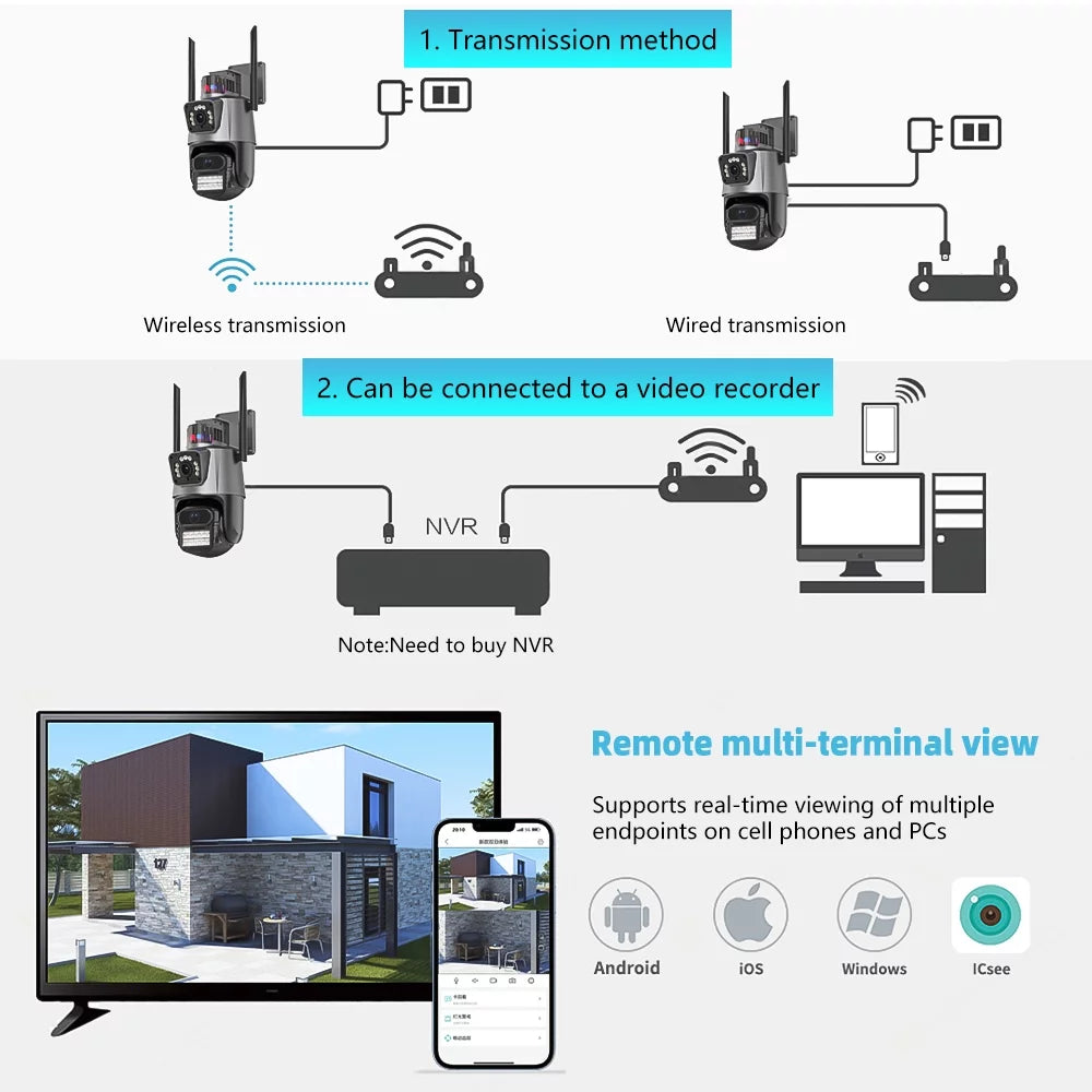 Waterproof Audio Outdoor Vision, Dual 360° Home Camera, Lens Cameras Night Security Wi-Fi Kepeak Surveillance 2-Way View,