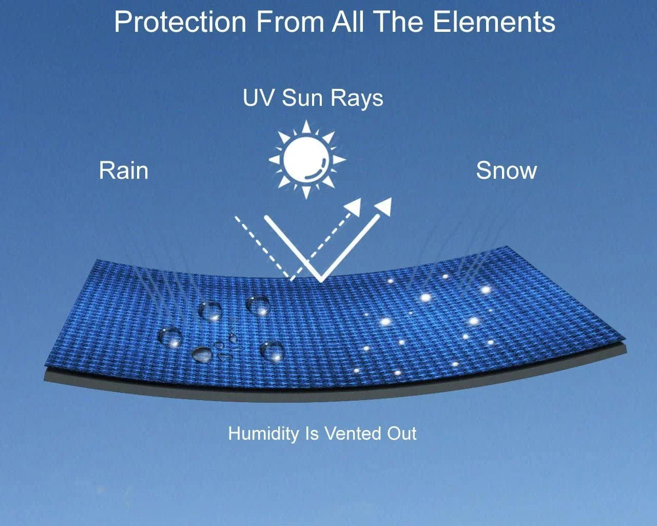 Covers from UV Sun, Straps Jet - for Storage - Yamaha and Color Gray/Black Trailerable Weather EXR Includes Weatherproof 2021 Ski All Trailer Rays, - Bag Rain, More! Protects and -