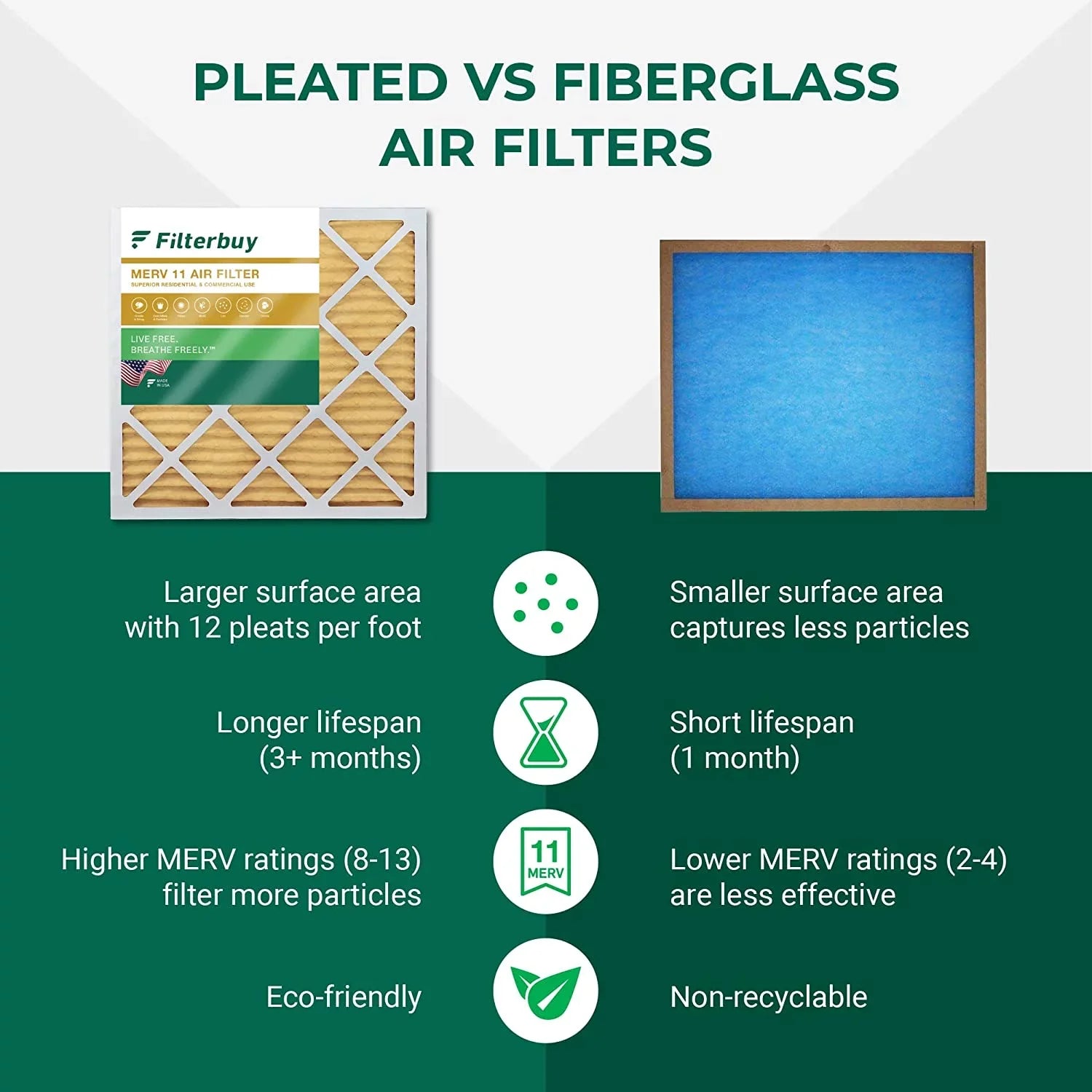 Filterbuy (2-Pack) HVAC AC Filters Furnace Pleated MERV 15x30x2 Air 11