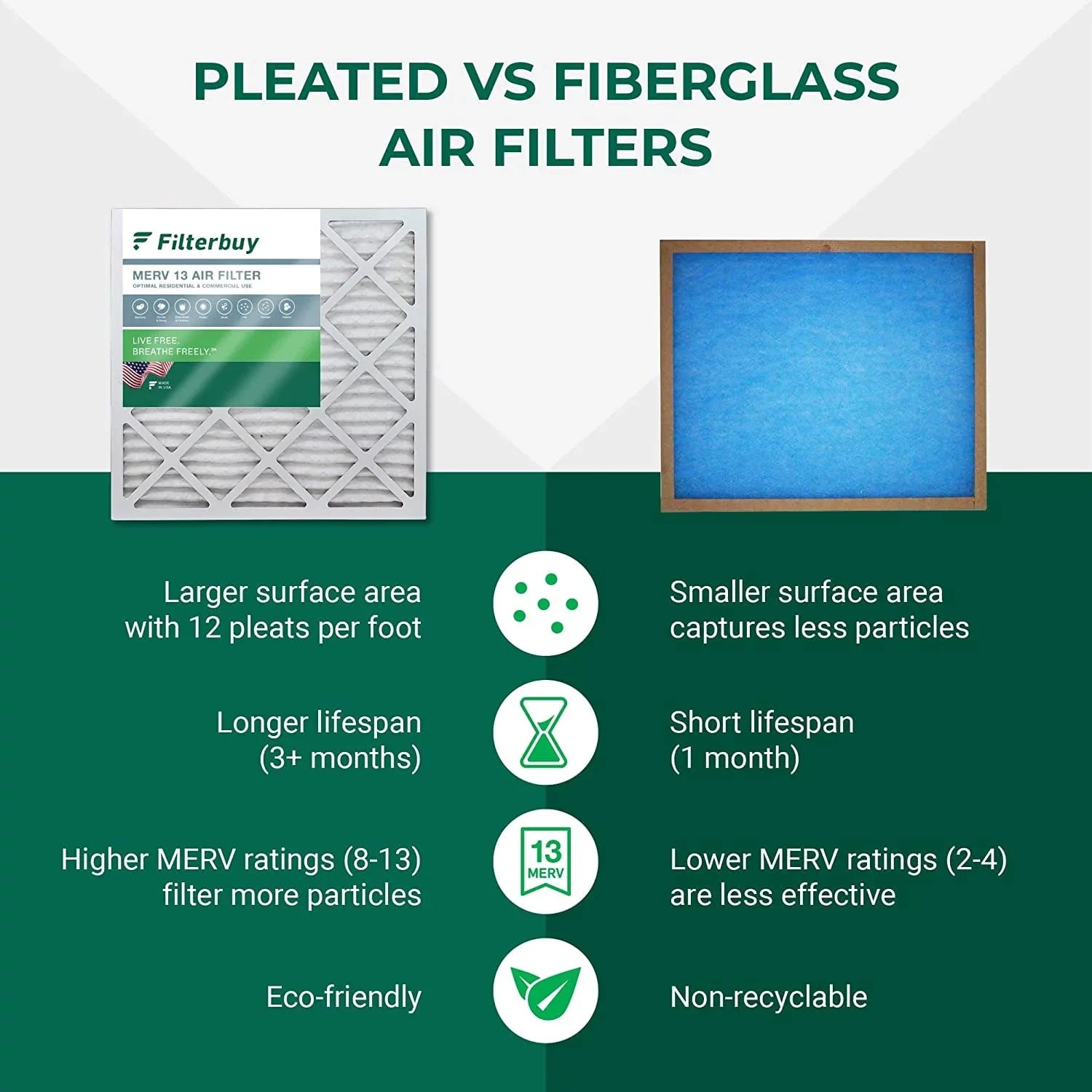 13 Air AC (3-Pack) Furnace Pleated HVAC Filters Filterbuy MERV 20x25x2