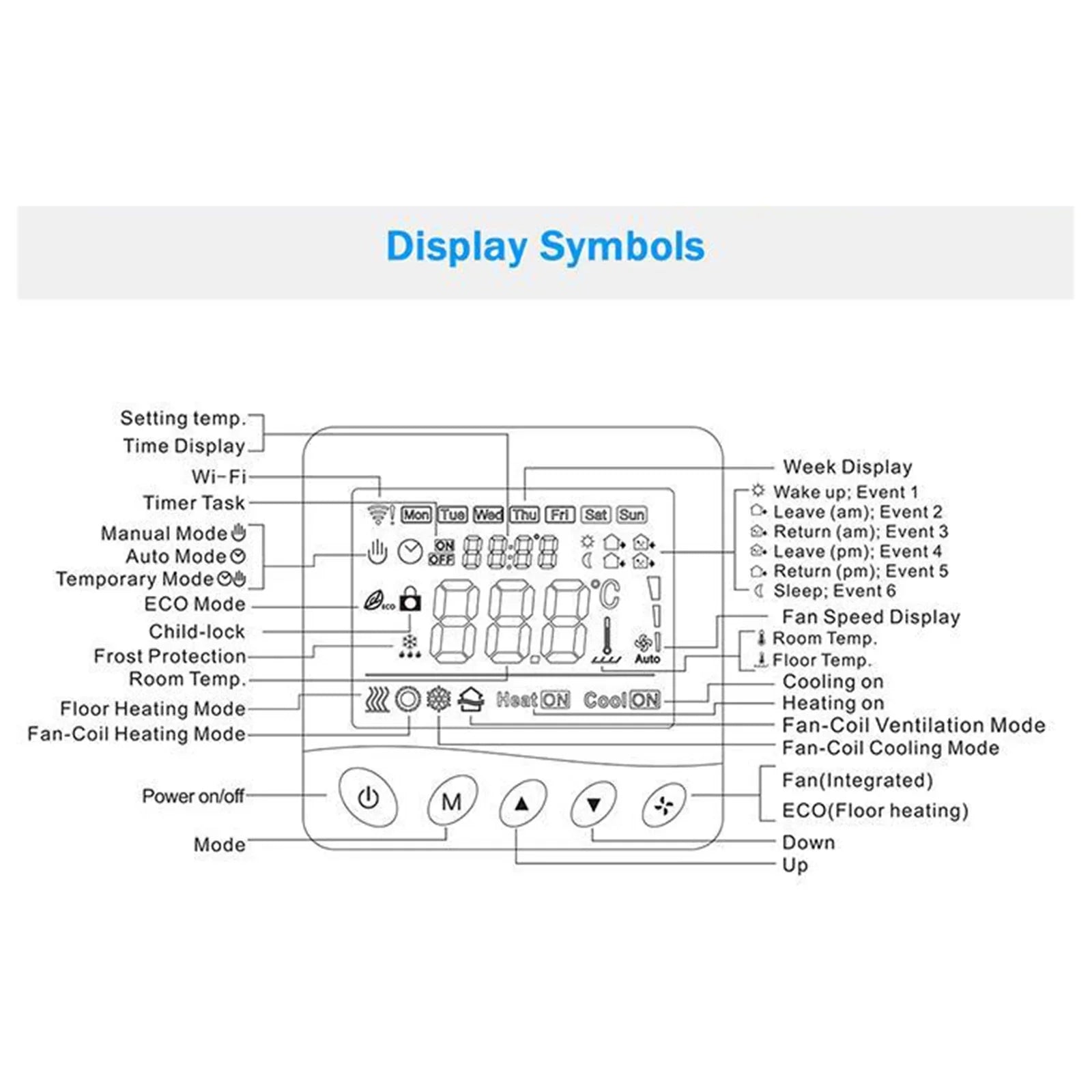 3.2Inch ADBEN /485 LCD tat Smart Fan /485 Application Pipe Modbus Display BREWEL WIFI/485 Fan Pristin Thermostat,Voice 2 Maiju tat Pipe Modbus BUZHI 2 WIFI/485 LCD Floor 3.2Inch dsfen Modbus Coil