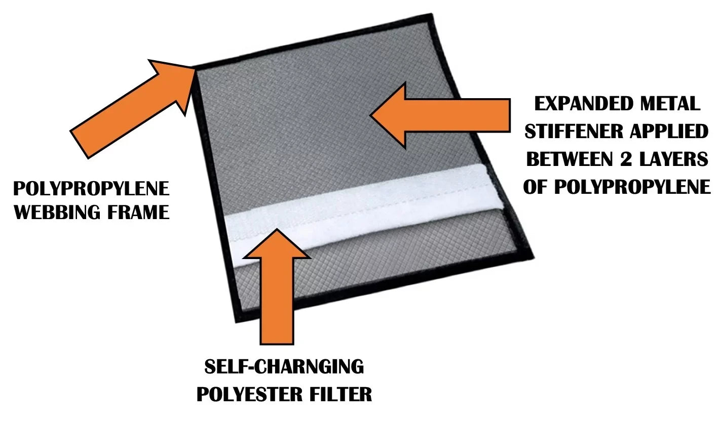 Furnace 8 Permanent MERV Washable 18x20 Filter, Flexible Electrostatic HVAC Air-Care
