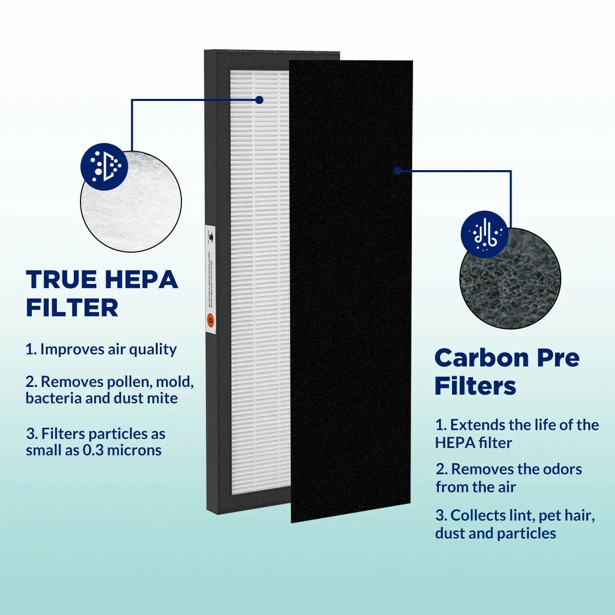 GermGuardian SimPure FLT4825 Guardian Germ B Filter 4800, FLT-4800 HEPA 6 Pack FLT For