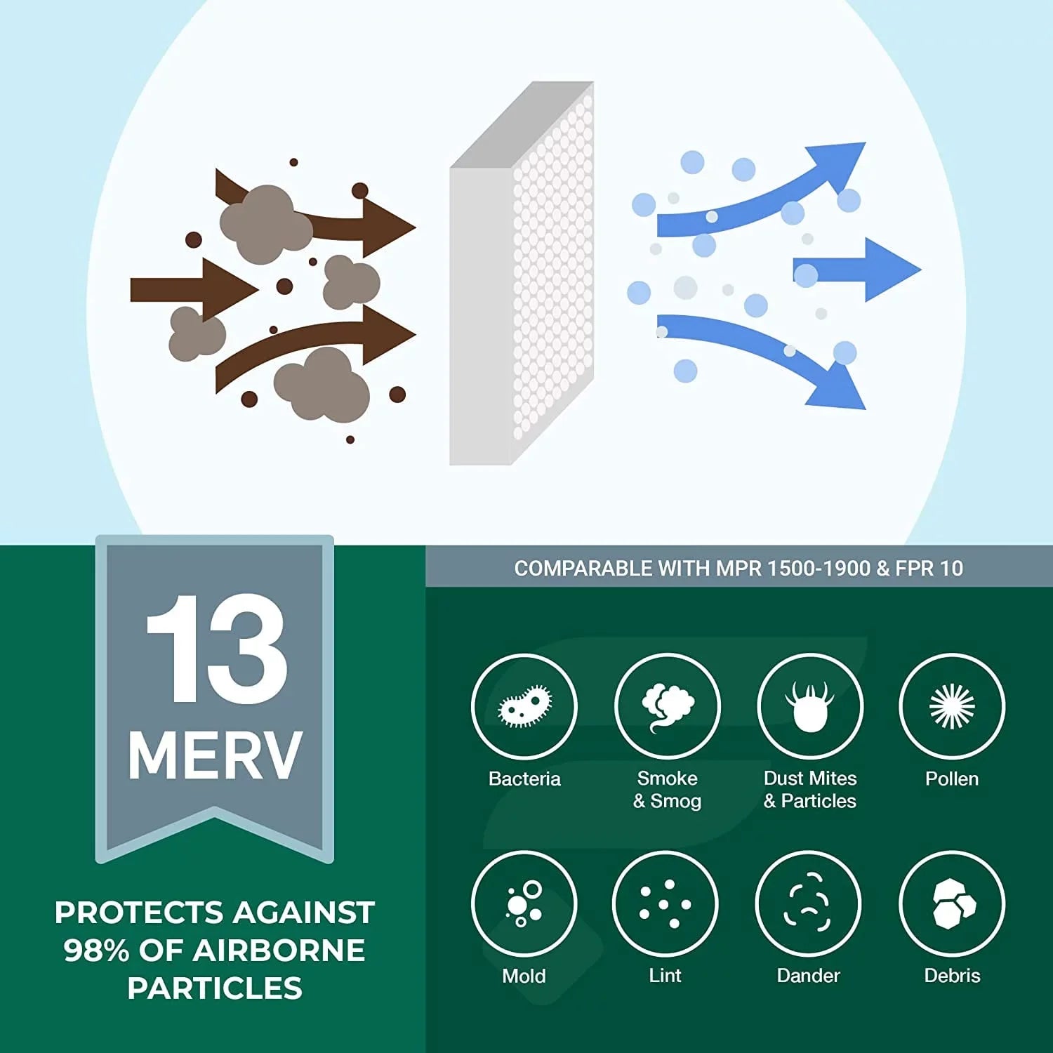 AC HVAC Furnace Air Filters (12-Pack) Filterbuy 13 MERV Pleated 20x24x4