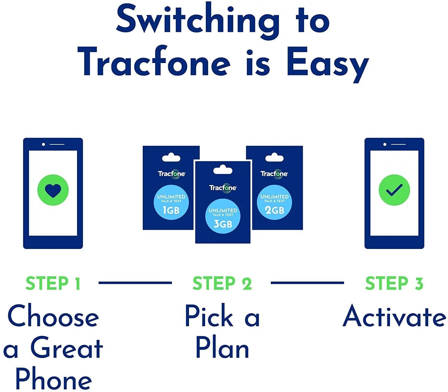 LTE TracFone Moto 32GB Smartphone Prepaid 4G E6 Locked Black Motorola