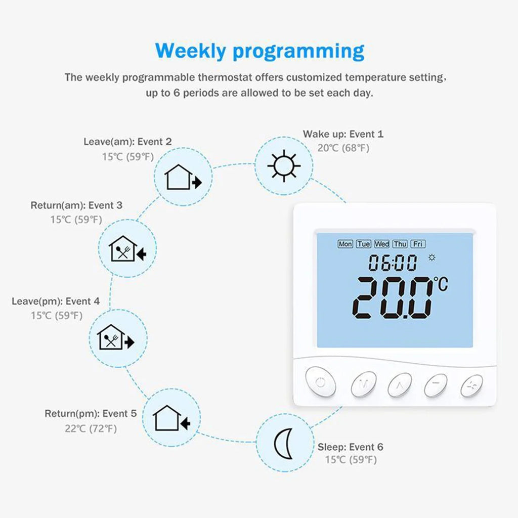 3.2Inch ADBEN /485 LCD tat Smart Fan /485 Application Pipe Modbus Display BREWEL WIFI/485 Fan Pristin Thermostat,Voice 2 Maiju tat Pipe Modbus BUZHI 2 WIFI/485 LCD Floor 3.2Inch dsfen Modbus Coil