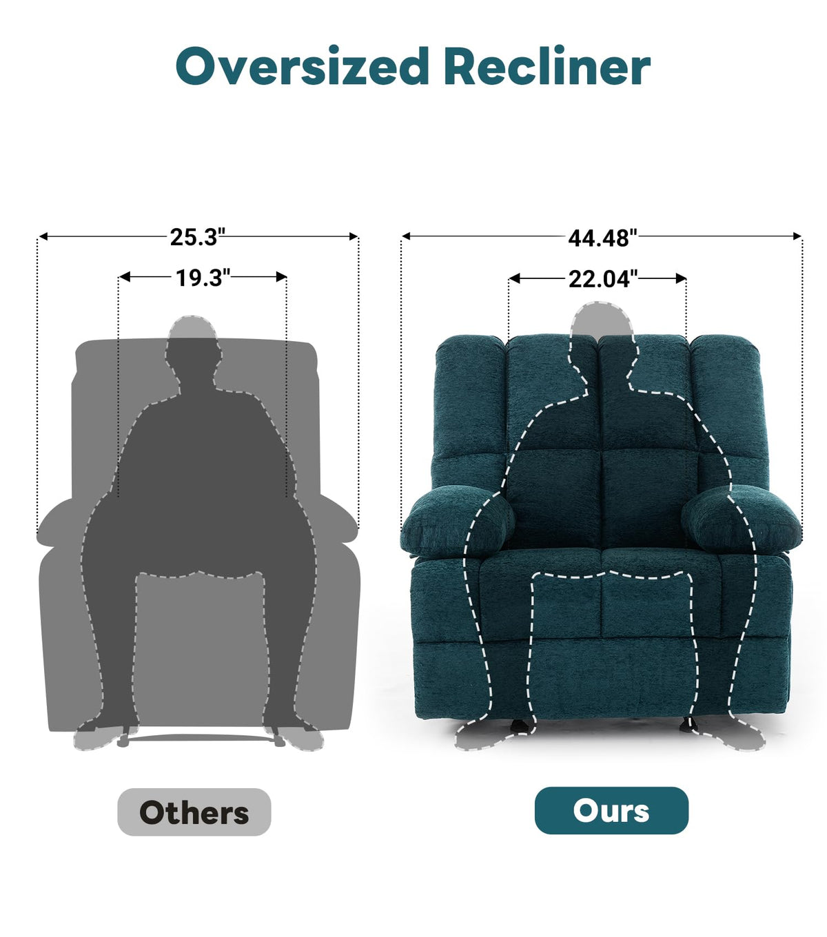 WILLOVE 41" Oversized Rocker Recliner Chair, Rocking Recliners Overstuffed Soft Big Man Manual Recliner, Extra Large Chenille Living Room Chair 350 LBS Capacity, Grey, L