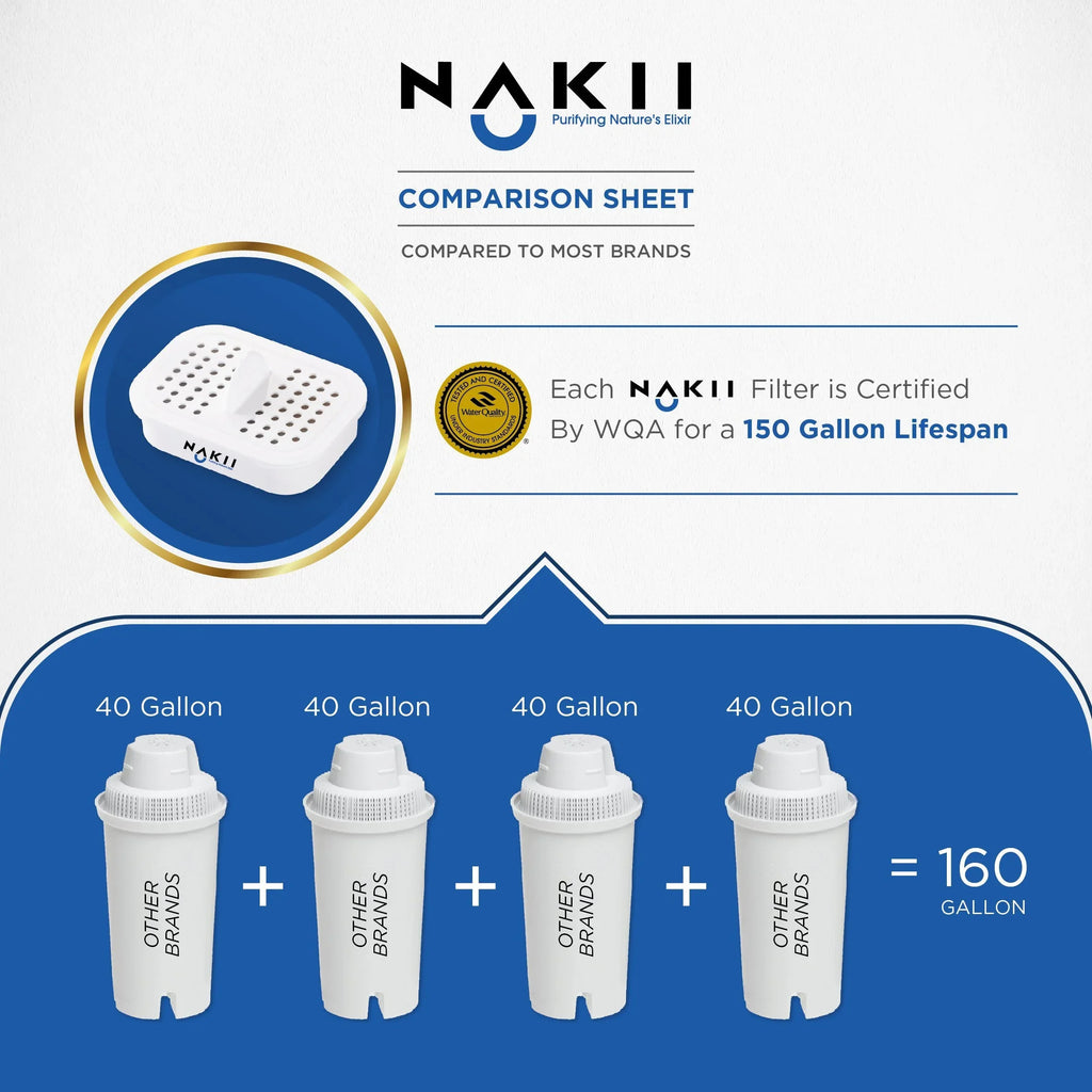 3 Water Replacement Count Filter Nakii for Pitcher NFP-100,