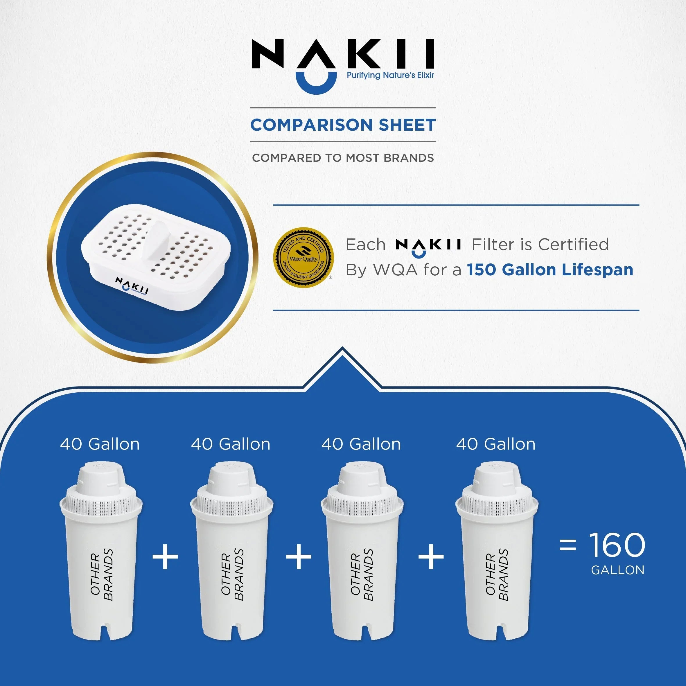 3 Water Replacement Count Filter Nakii for Pitcher NFP-100,