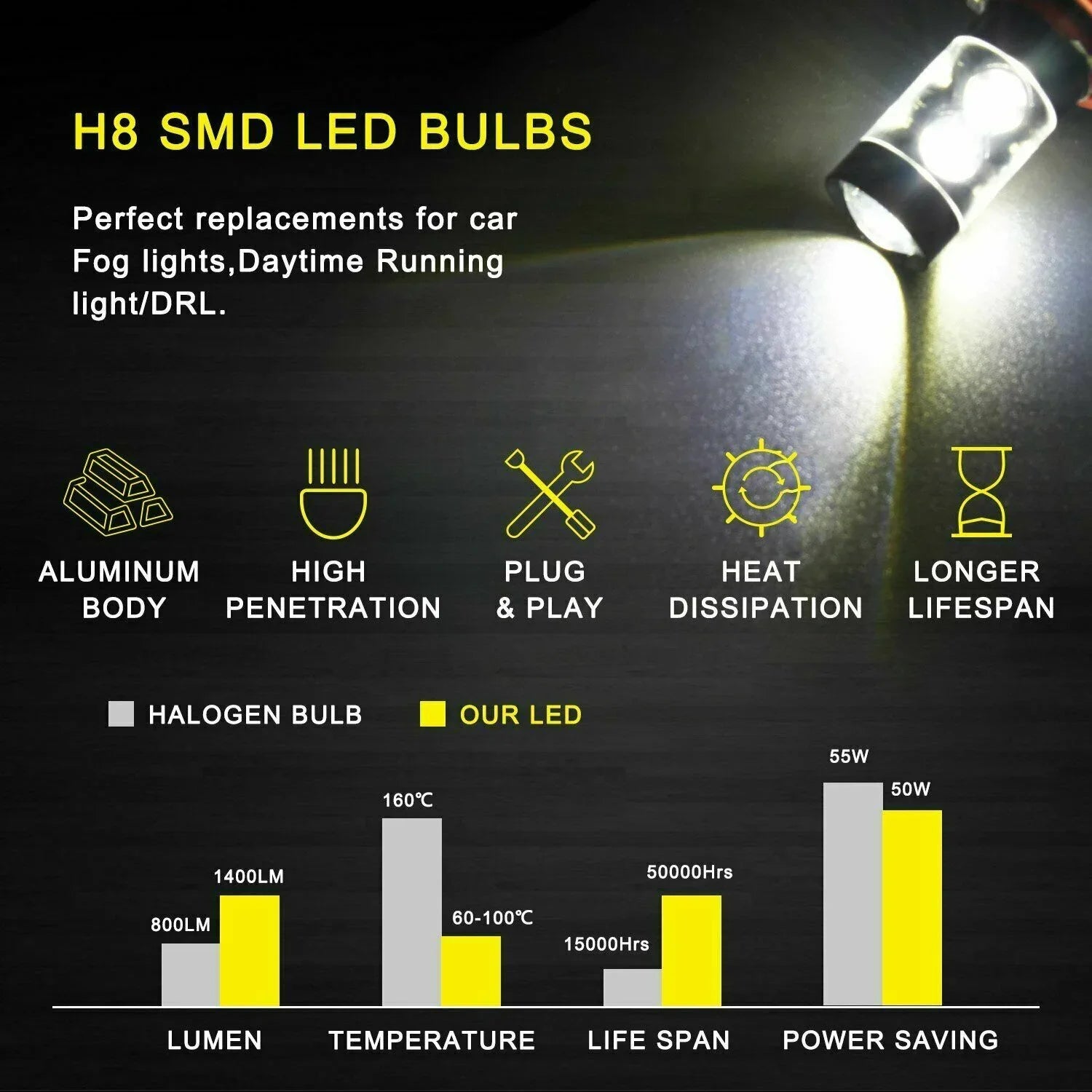HID H8 Bulbs Headlight H11 CX-5 4pcs Fog 2018 Led Lights SKN D4S for Mazda