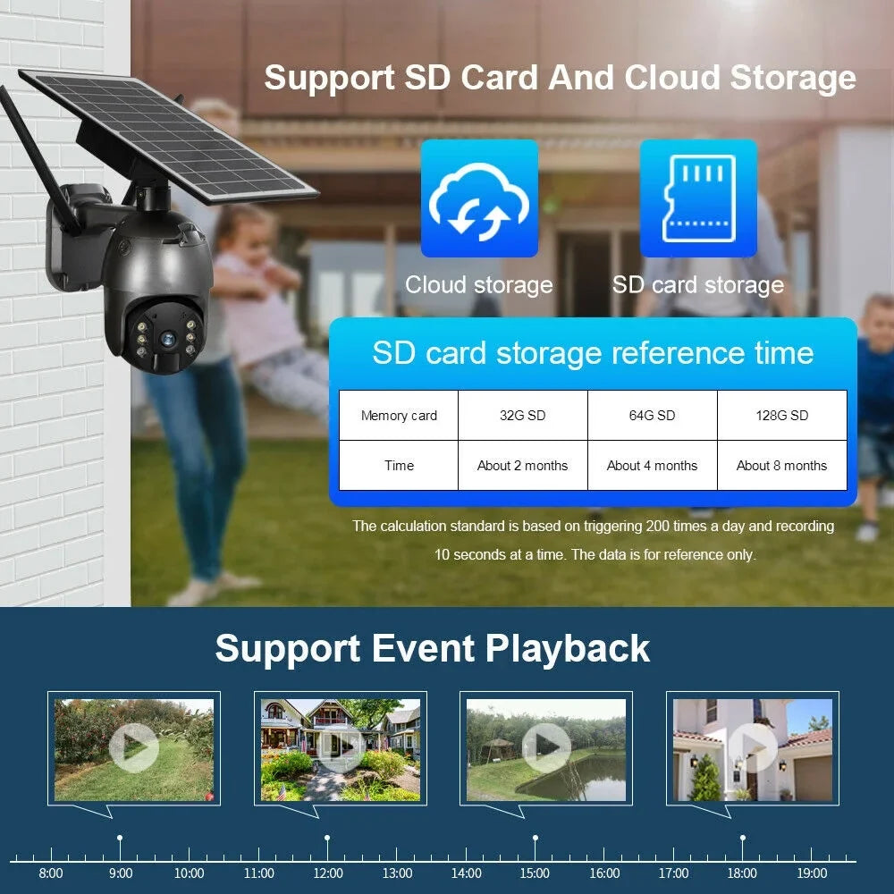 Solar Outdoor IP66 Wireless 1080P PTZ PIR Detection, Surveillance Camera Audio, 2-Way Detection AI HD Waterproof, Security WIFI Camera, DFITO Human CCTV Camera Security Motion