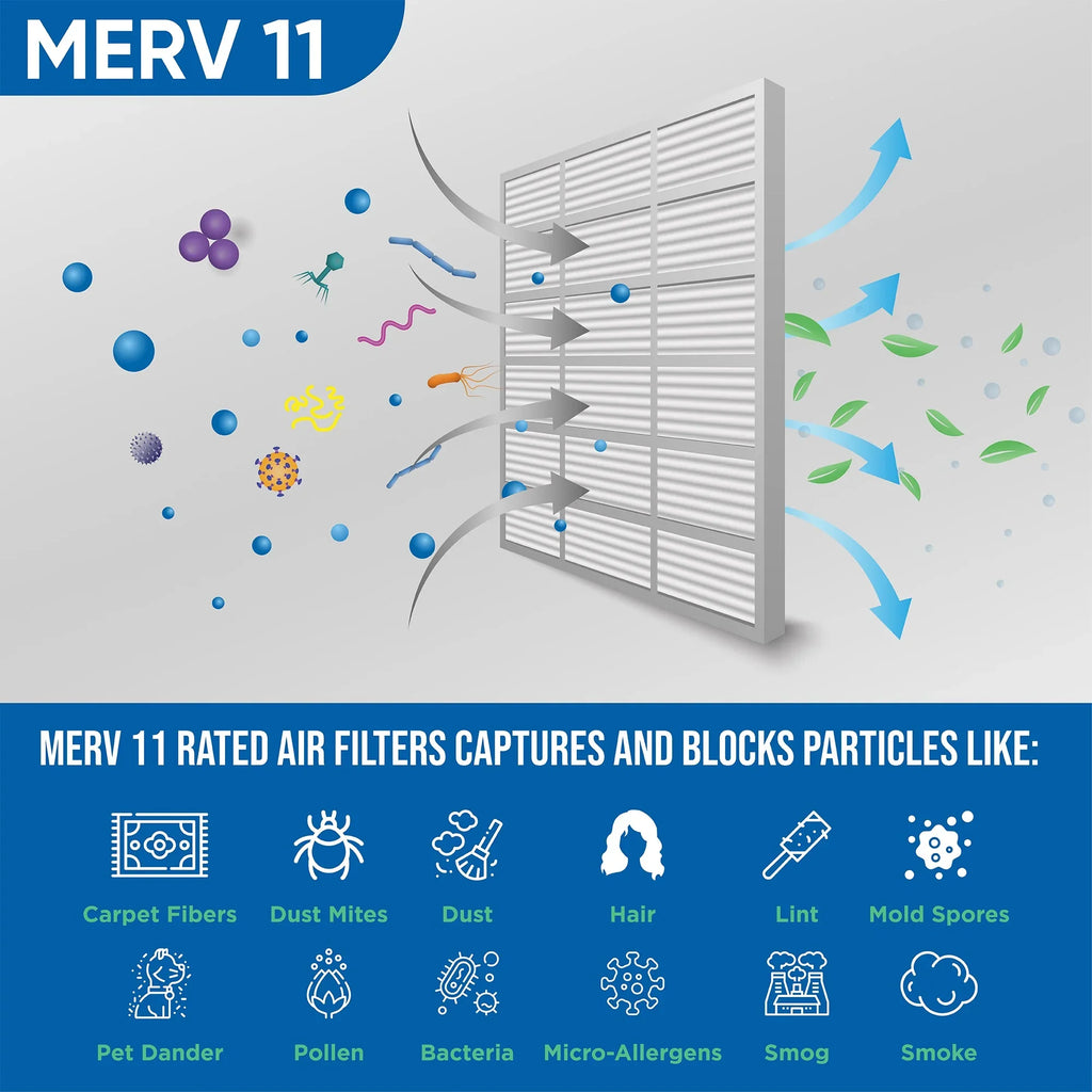 Glasfloss. x Pack of Air x 11 19-1/2 1-3/4 Actual by Inch 3 Size: 19-1/2 MERV 20x20x2 Pleated 2" Filters