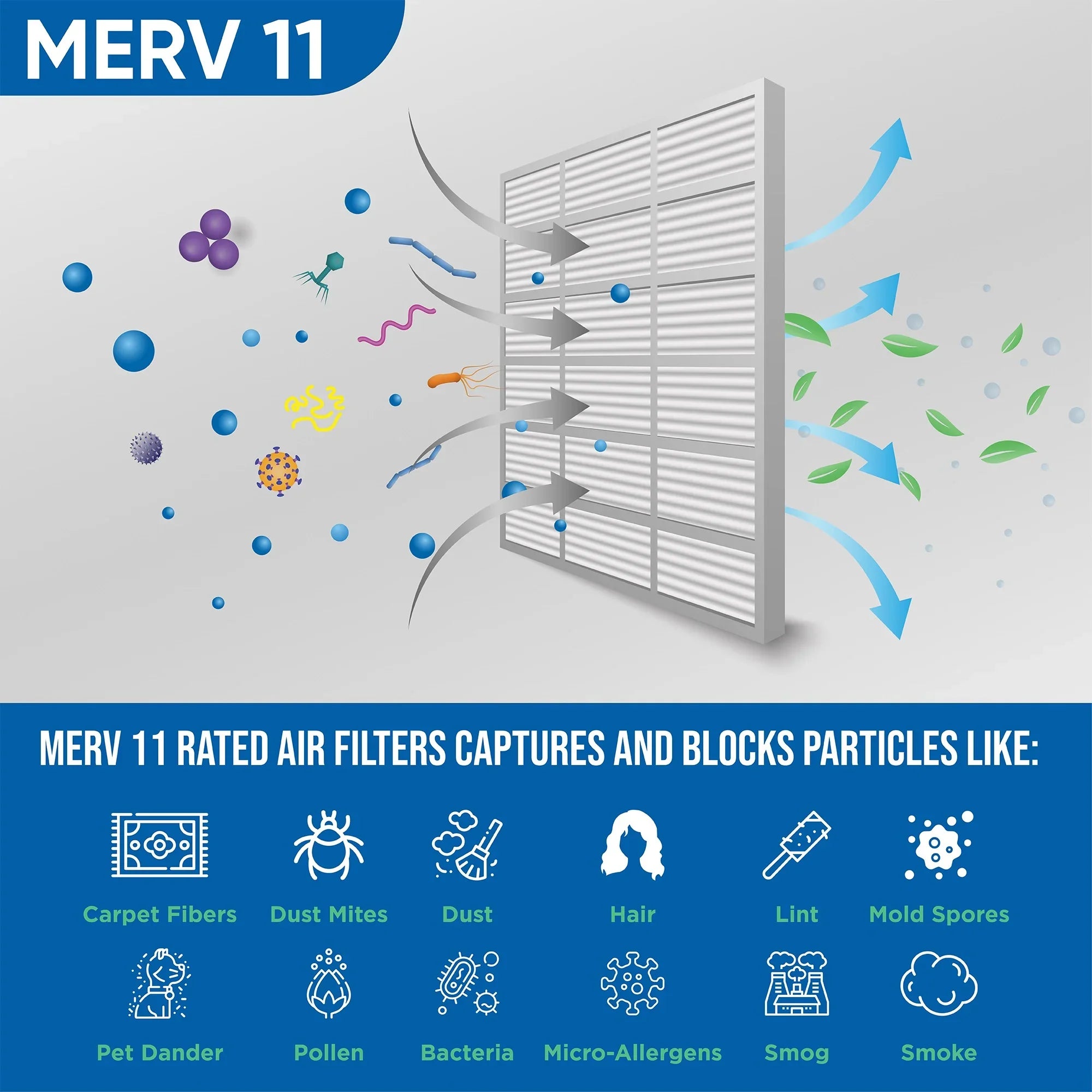 Glasfloss. x Pack of Air x 11 19-1/2 1-3/4 Actual by Inch 3 Size: 19-1/2 MERV 20x20x2 Pleated 2" Filters