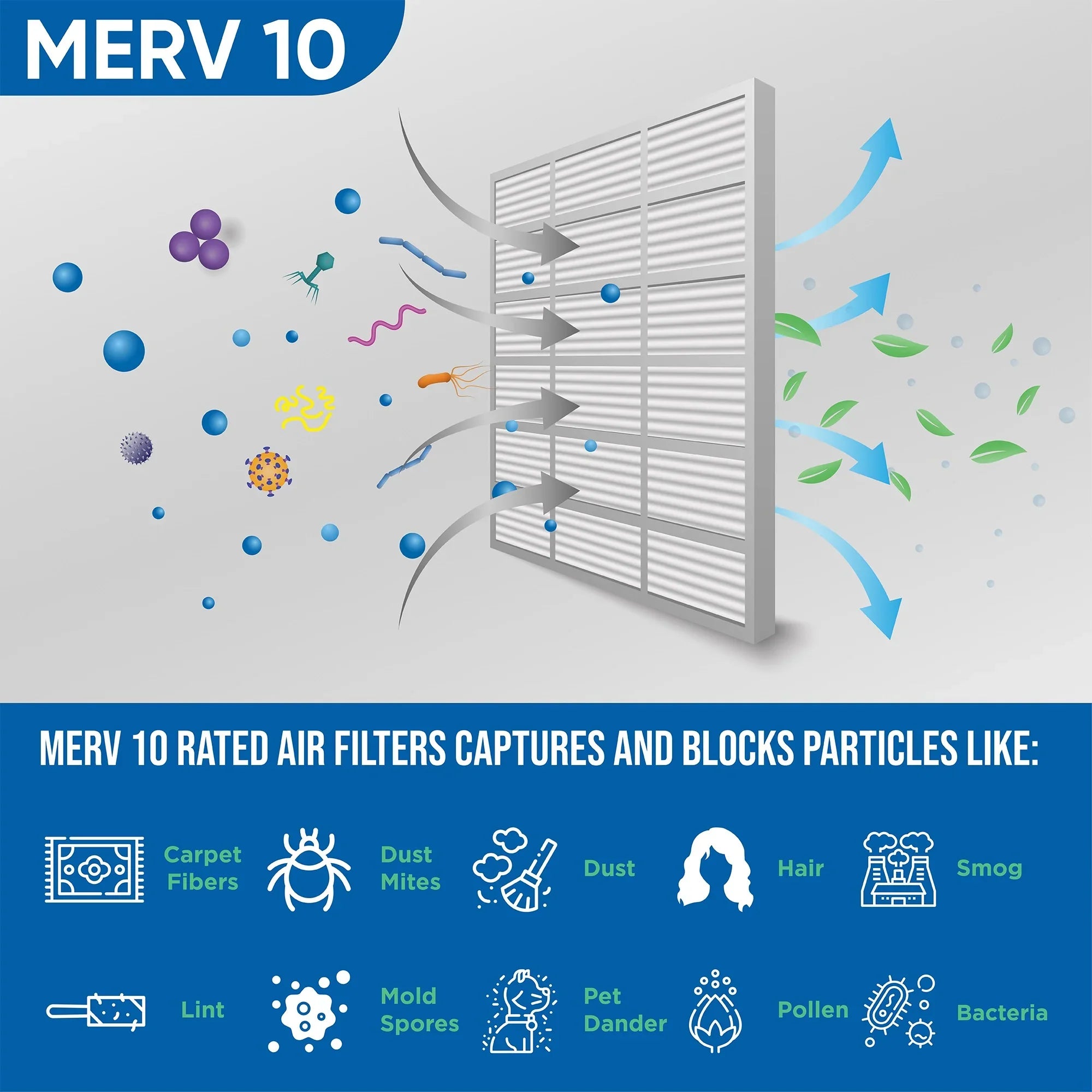 10 23-3/8 x Pack MERV 24x24x2 23-3/8 Air 1-3/4 Actual x Size: of Glasfloss. Inch Pleated by 2" 12 Filters