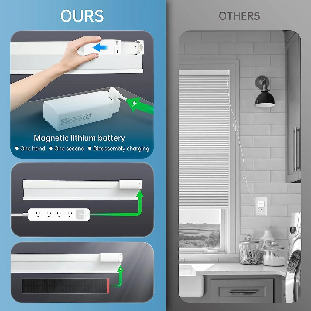Google【Free White Solar Blackout Wx64 Solar Cordless Rechargeable Automatic Blinds, with H, Remote, Panel】 Blinds with Motorized Magnetic Honeycomb Electric Shades 29" Alexa 100% Cellular Powered
