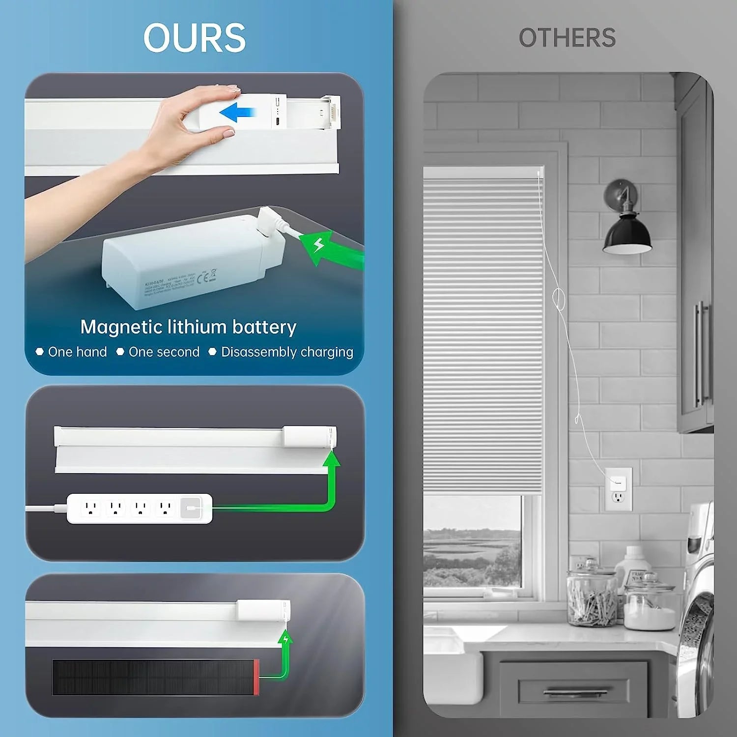 Google【Free White Solar Blackout Wx64 Solar Cordless Rechargeable Automatic Blinds, with H, Remote, Panel】 Blinds with Motorized Magnetic Honeycomb Electric Shades 29" Alexa 100% Cellular Powered