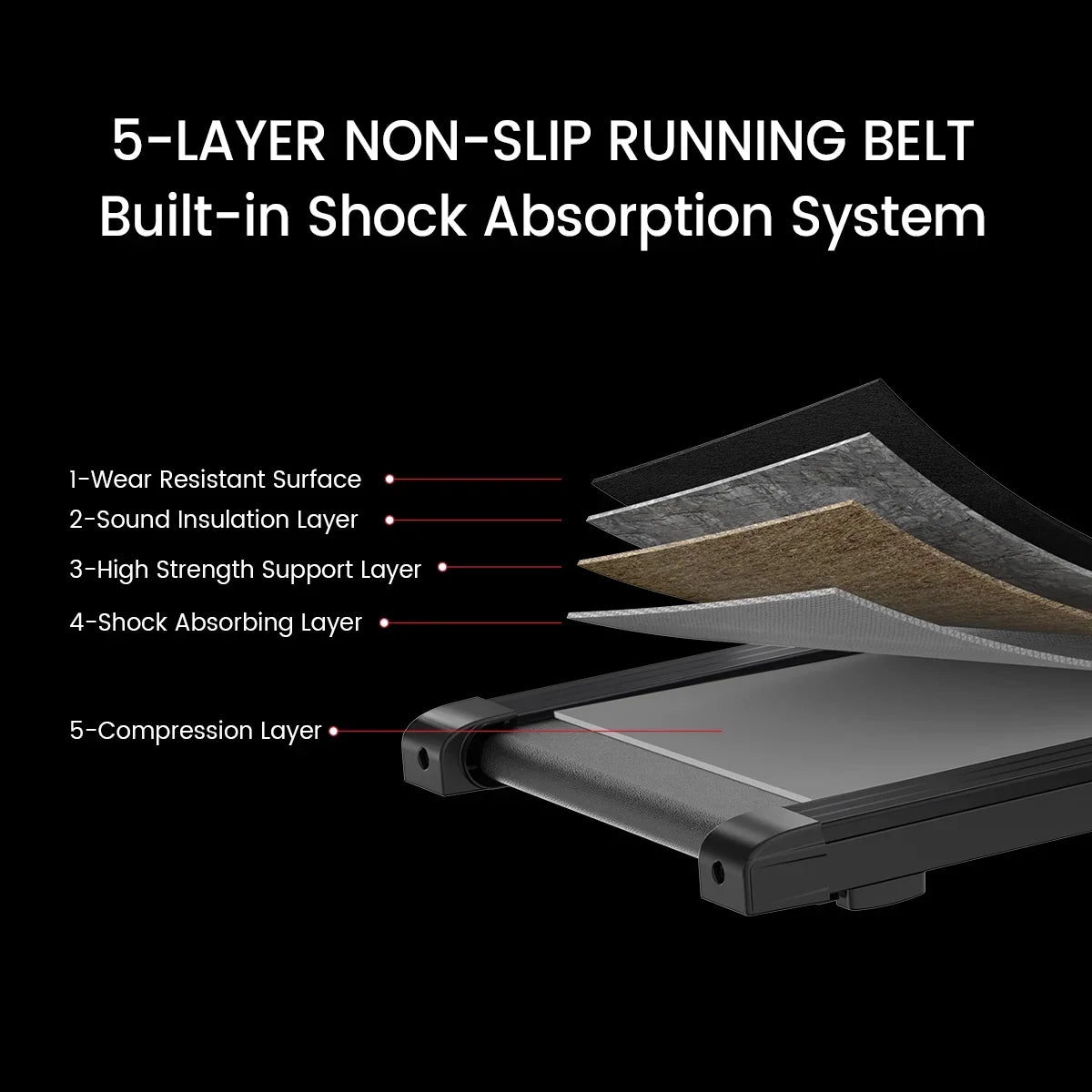 Pad SuperFit 220 Walking with Relife LED Under lbs Desk Quiet 0.5-4MPH Capacity Portable Display Treadmill Black